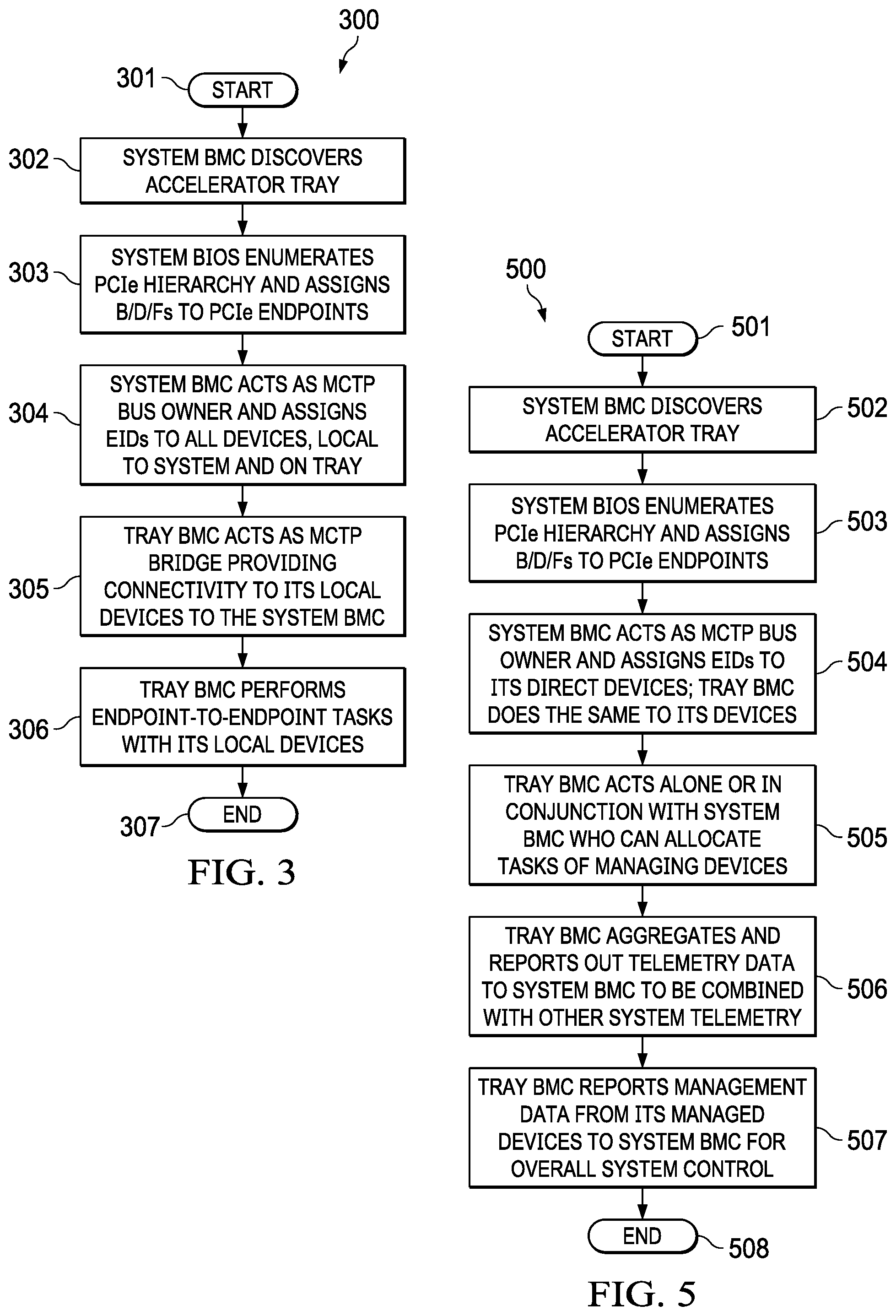 Patent US11815967 Figure 3 – Power throttling of high performance computing (HPC) platform components