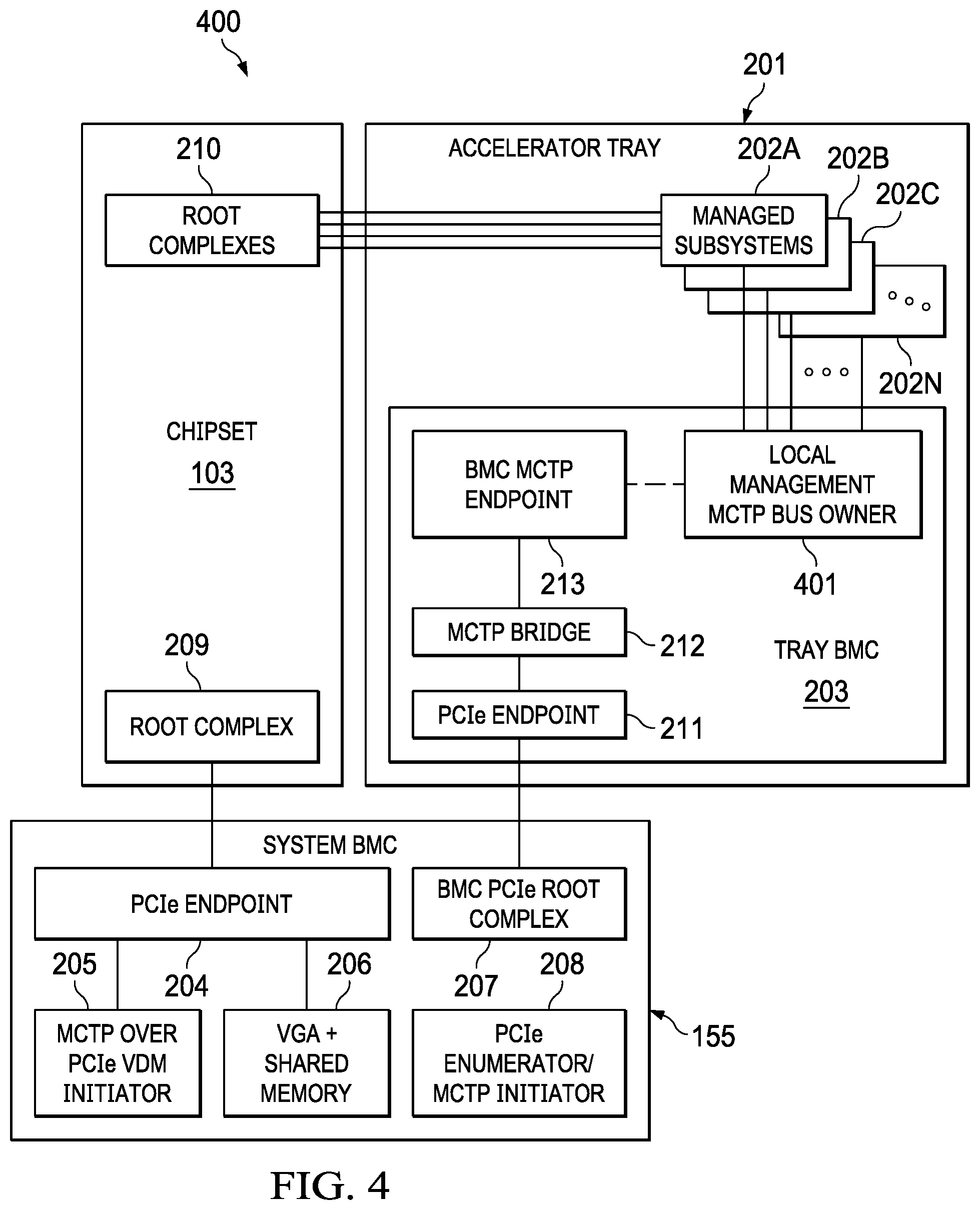 Patent US11815967 Figure 4 – Power throttling of high performance computing (HPC) platform components