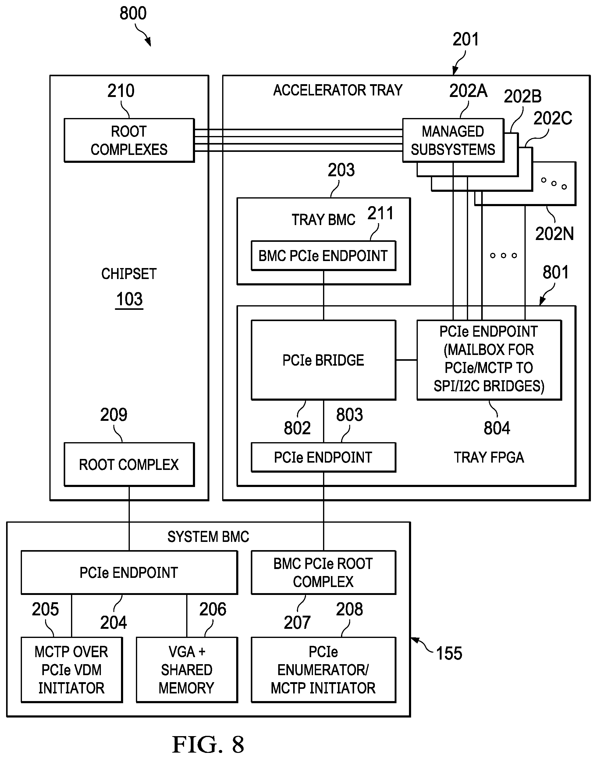 Patent US11815967 Figure 6 – Power throttling of high performance computing (HPC) platform components