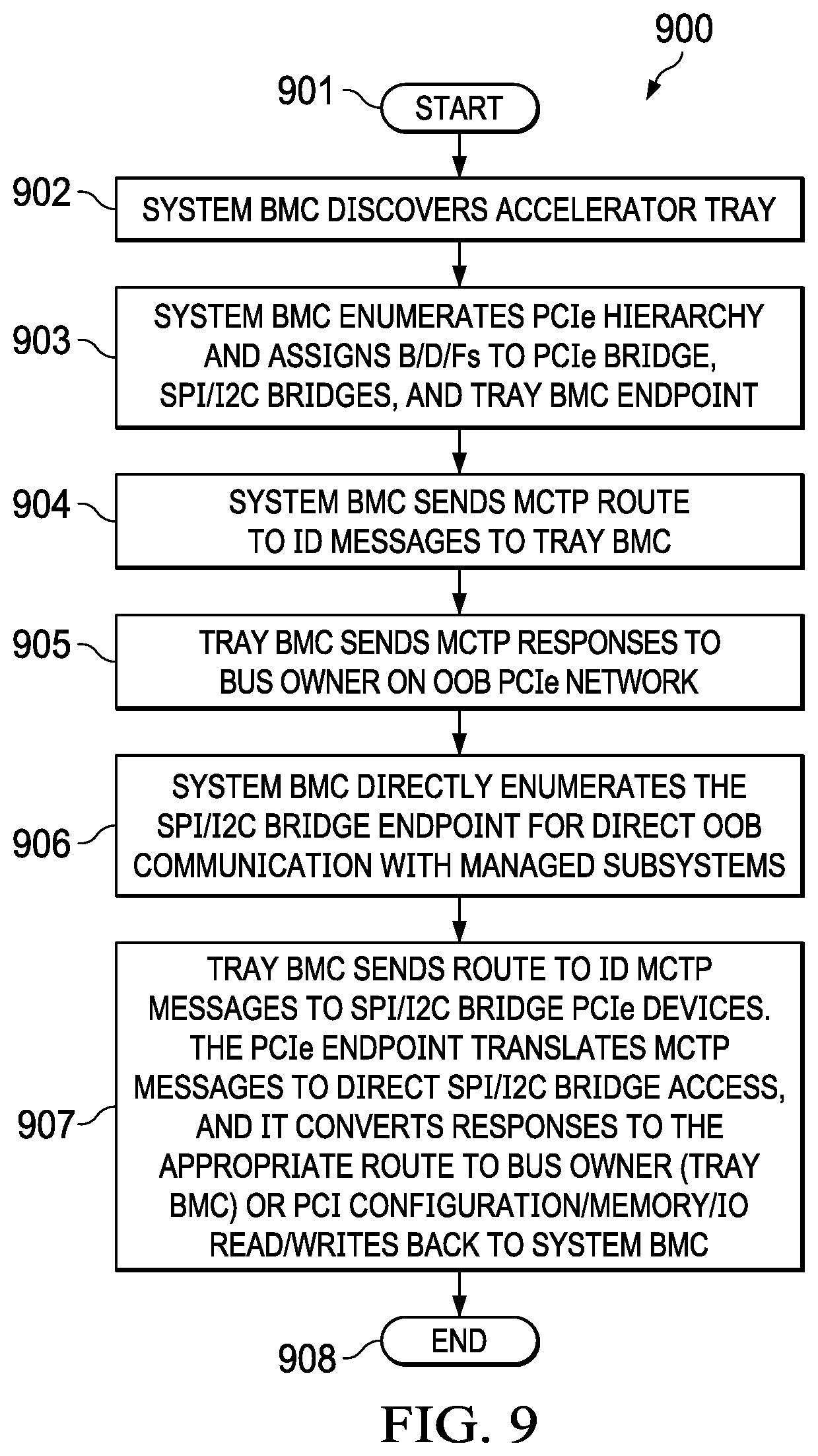 Patent US11815967 Figure 7 – Power throttling of high performance computing (HPC) platform components