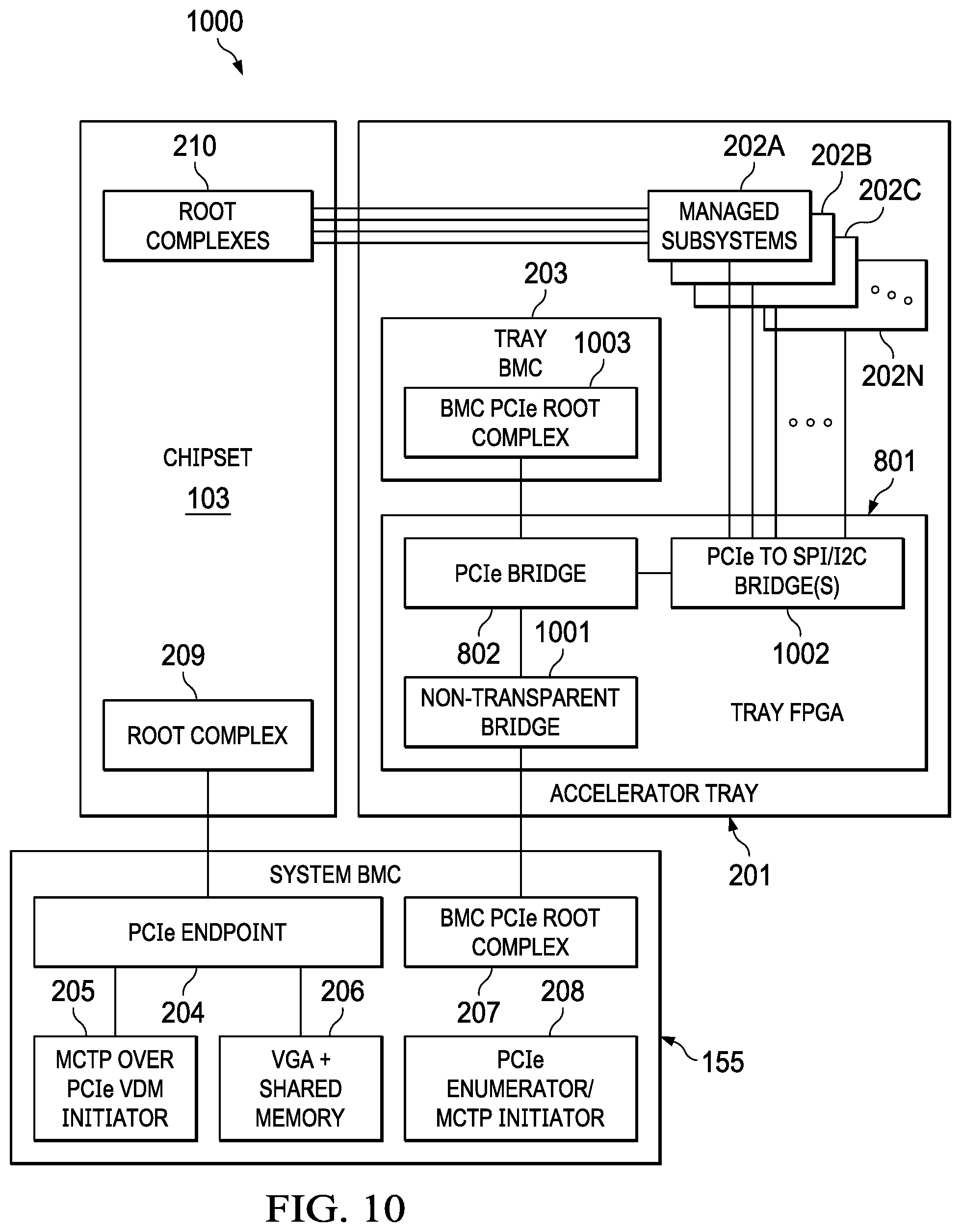 Patent US11815967 Figure 8 – Power throttling of high performance computing (HPC) platform components