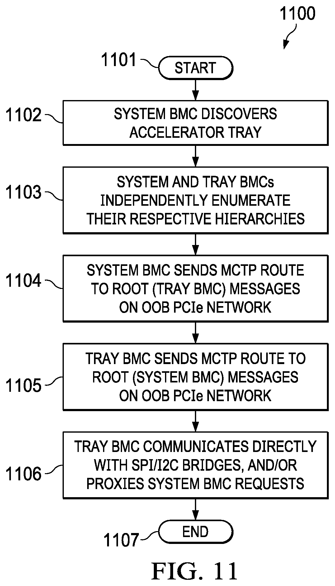 Patent US11815967 Figure 9 – Power throttling of high performance computing (HPC) platform components