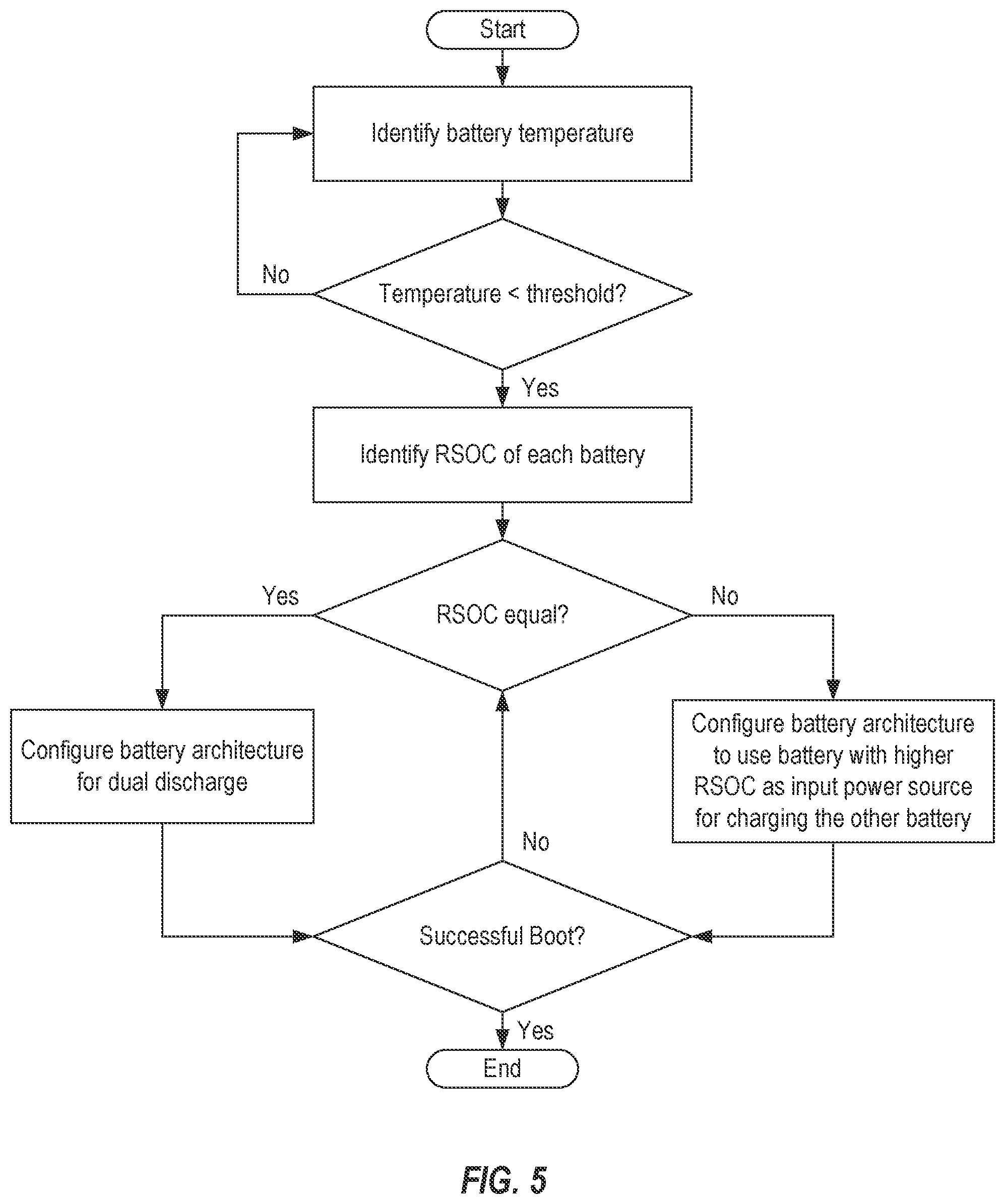 Patent US11815970 Figure 8 – Enabling system boot-up in low temperature environments