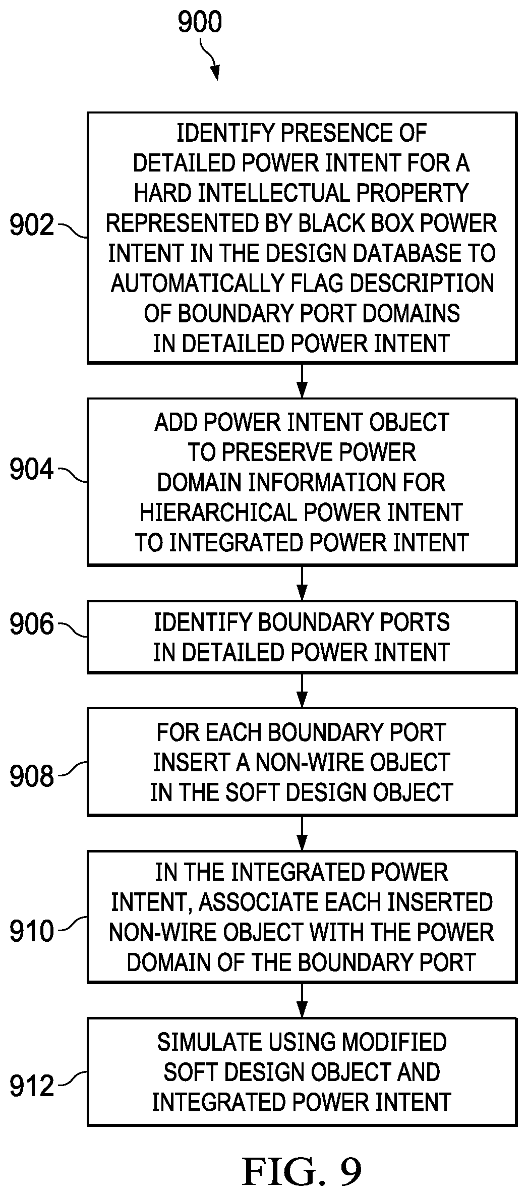 Patent US11815971 Figure 5 – Boundary port power in pent modelling and management