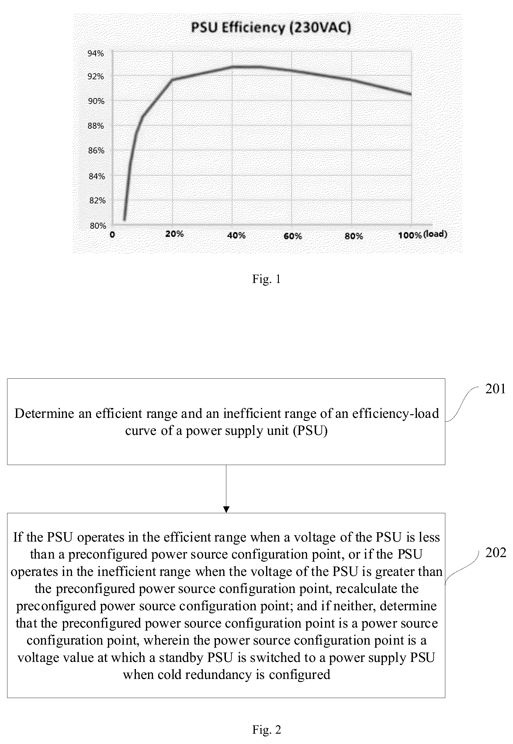 Patent US11815972 Figure 1 – Method and device for configuring cold redundancy of power source