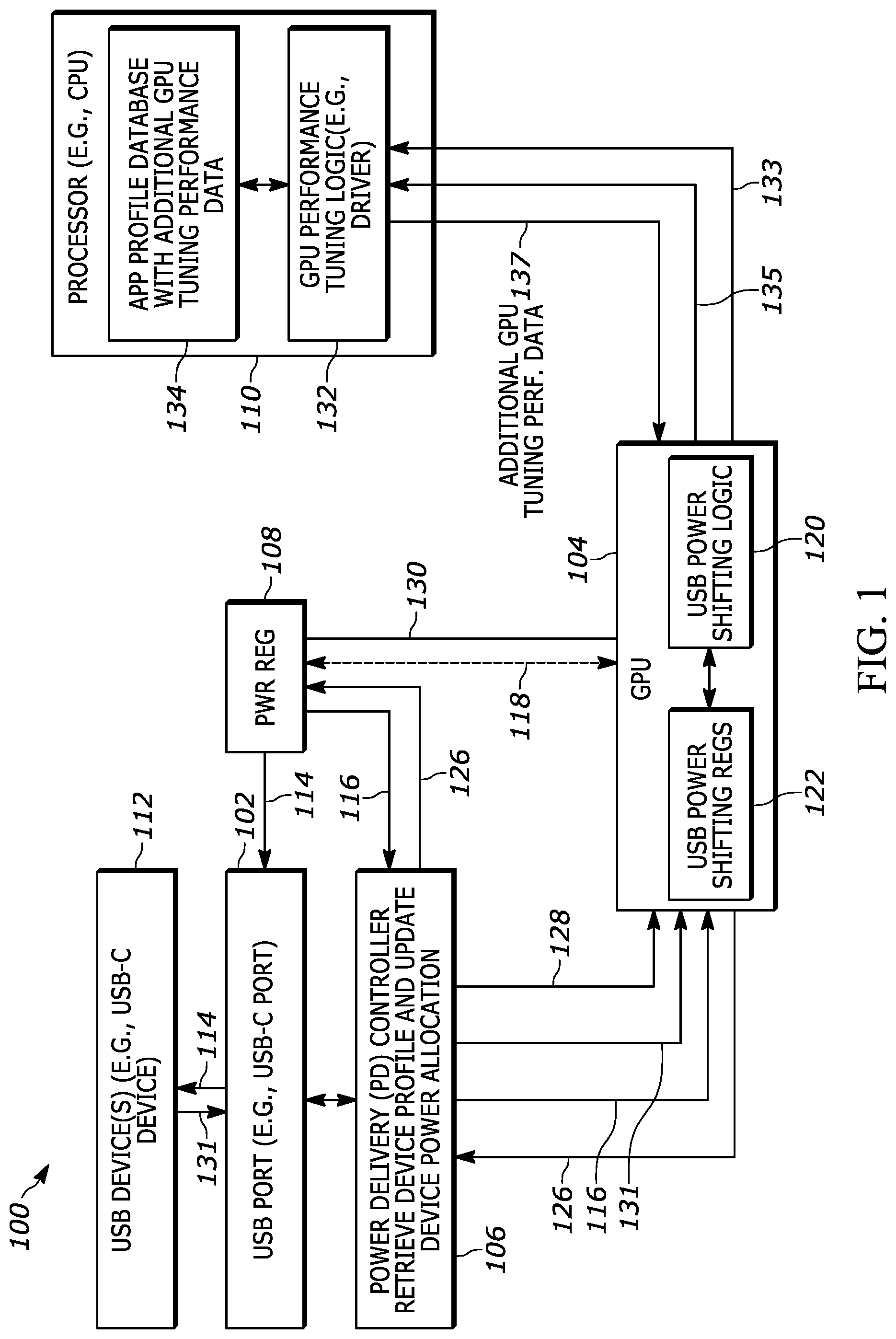 Patent US11815974 Figure 1 – Apparatus and method for providing subsystem processor based power shifting for peripheral devices