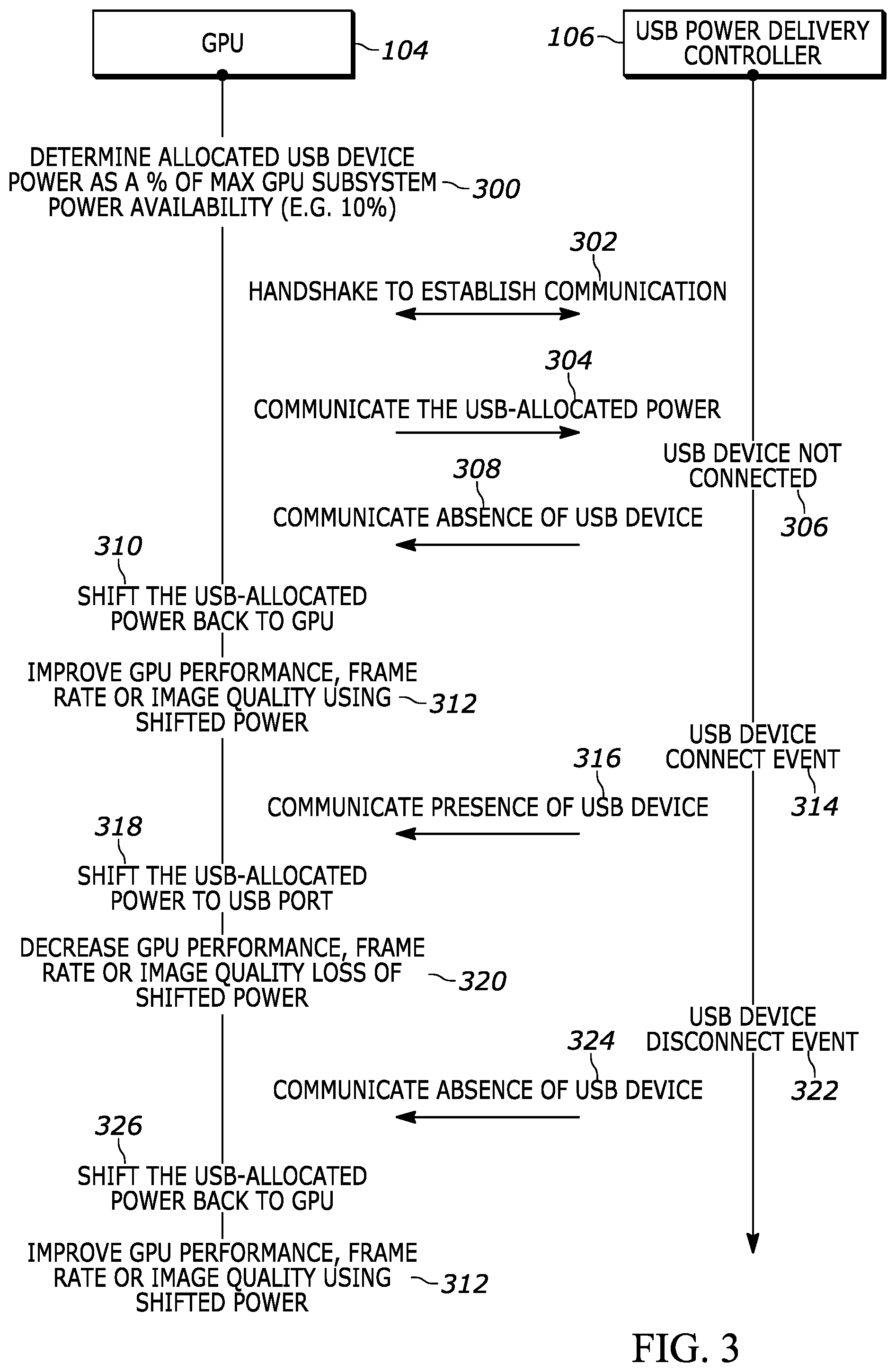 Patent US11815974 Figure 3 – Apparatus and method for providing subsystem processor based power shifting for peripheral devices