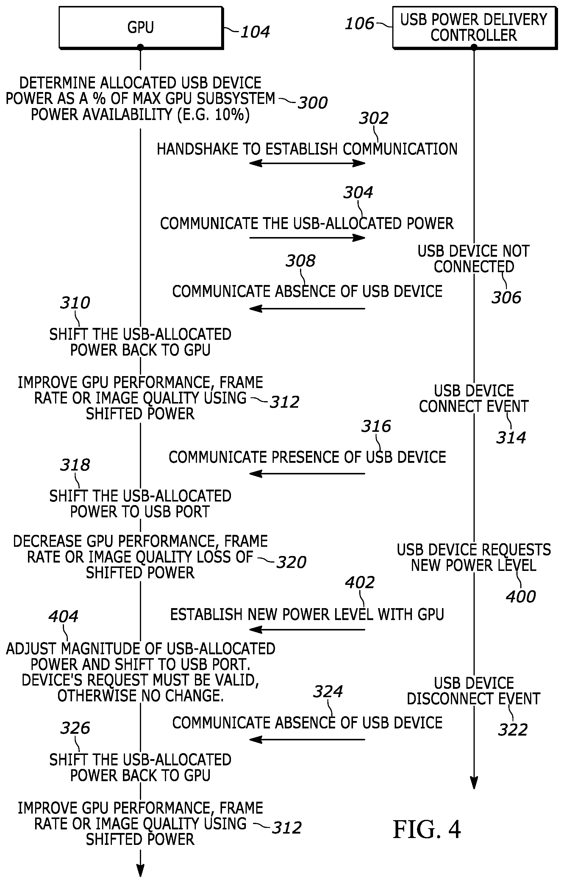 Patent US11815974 Figure 4 – Apparatus and method for providing subsystem processor based power shifting for peripheral devices