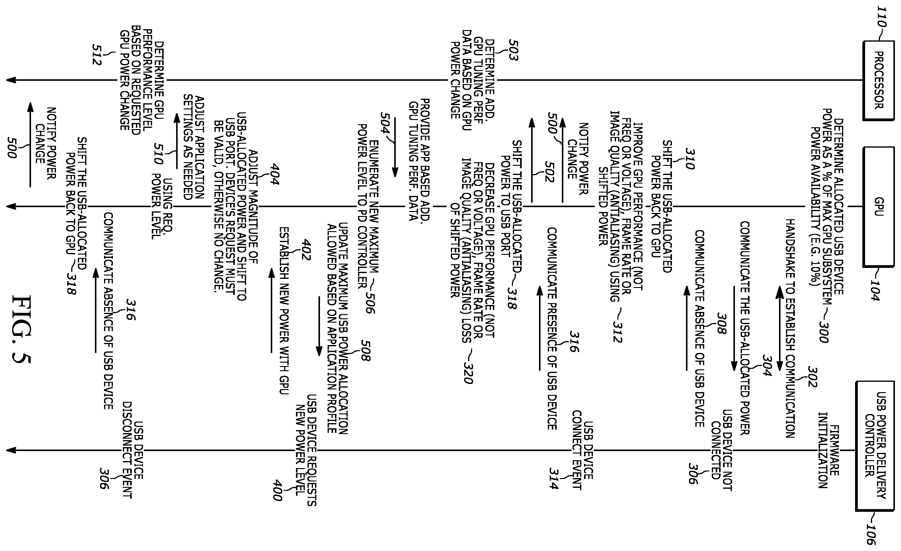 Patent US11815974 Figure 5 – Apparatus and method for providing subsystem processor based power shifting for peripheral devices