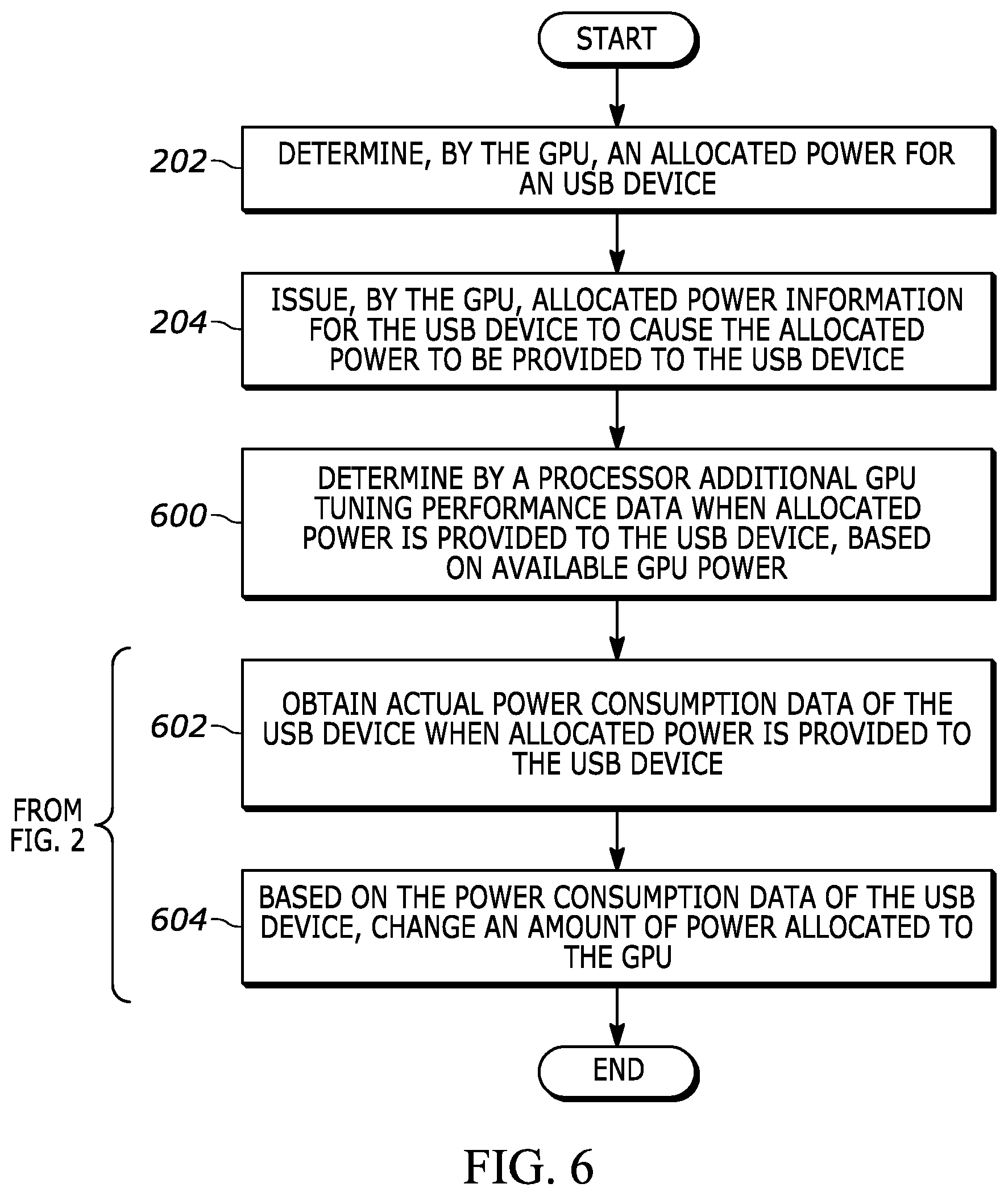 Patent US11815974 Figure 6 – Apparatus and method for providing subsystem processor based power shifting for peripheral devices