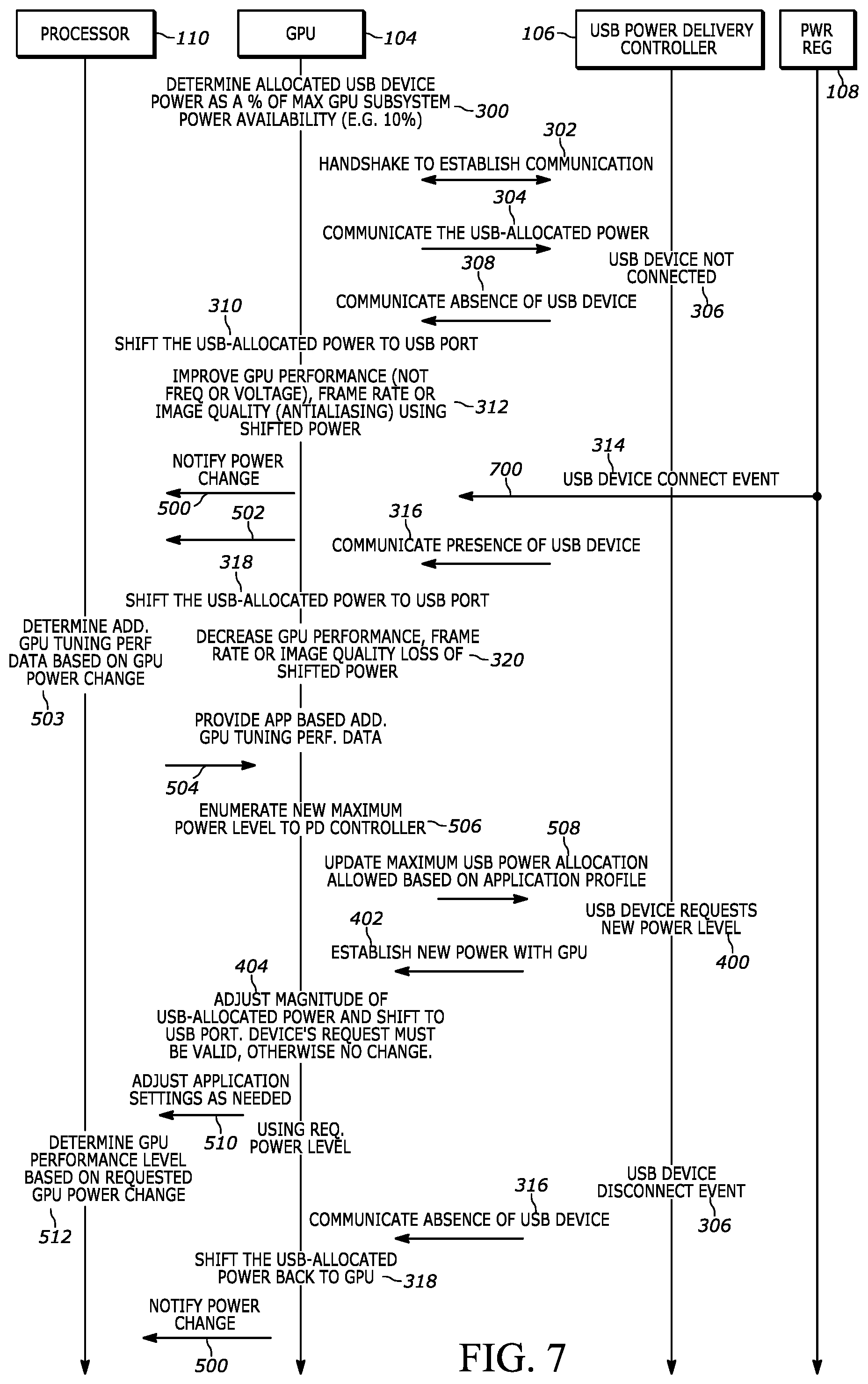 Patent US11815974 Figure 7 – Apparatus and method for providing subsystem processor based power shifting for peripheral devices