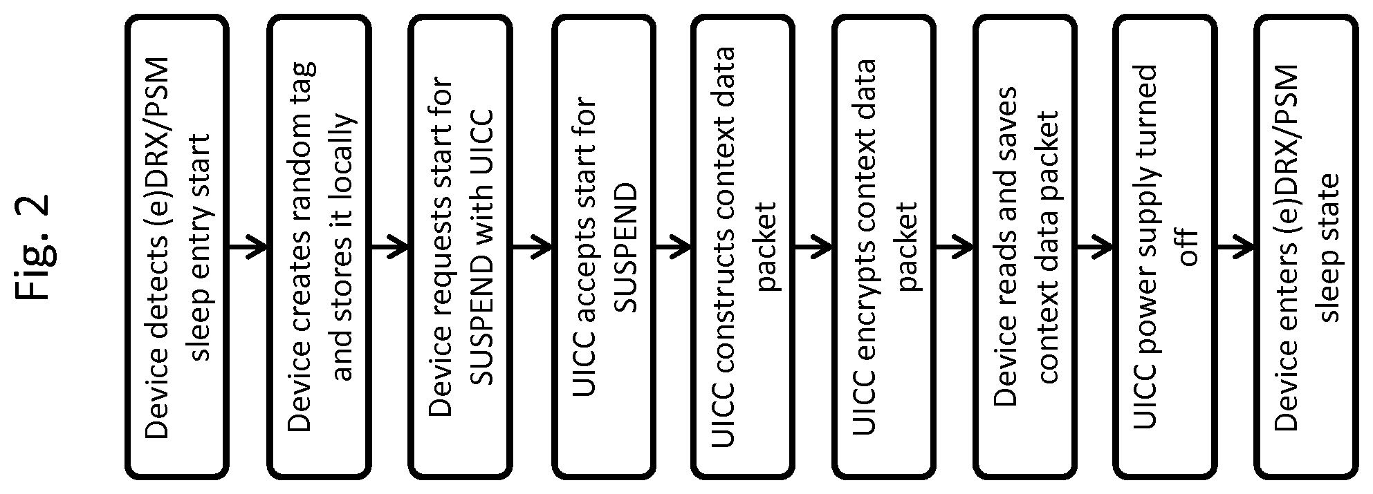 Patent US11815975 Figure 2 – Devices with removable smart cards