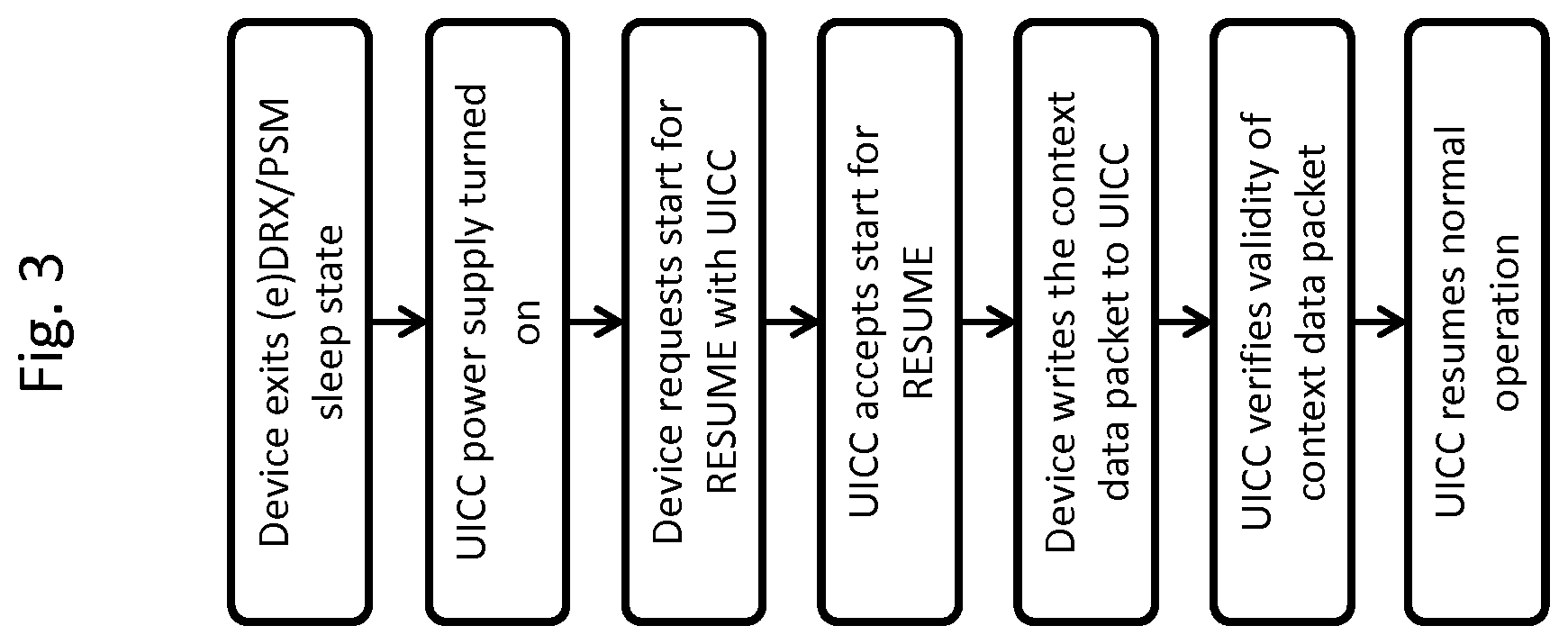 Patent US11815975 Figure 3 – Devices with removable smart cards