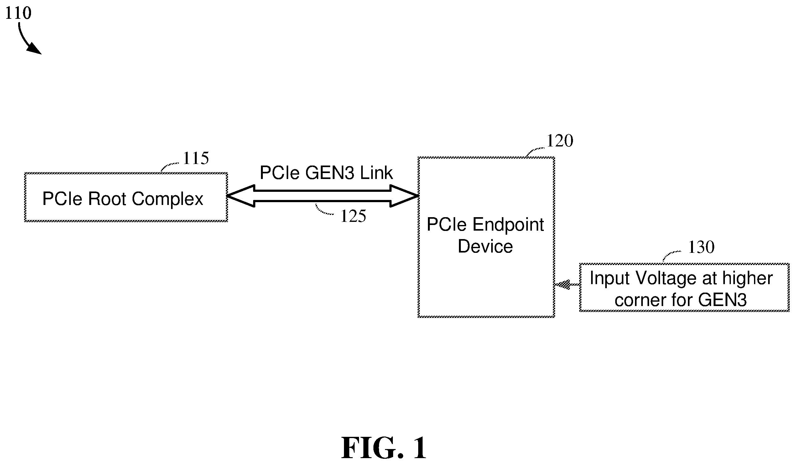 Patent US11815976 Figure 1 – Bandwidth based power management for peripheral component interconnect express devices