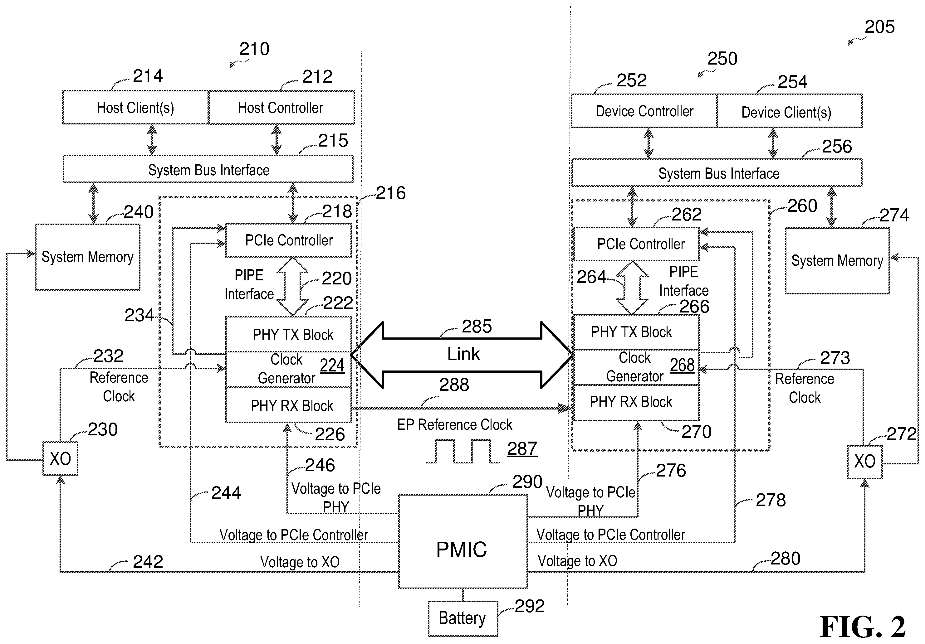 Patent US11815976 Figure 2 – Bandwidth based power management for peripheral component interconnect express devices