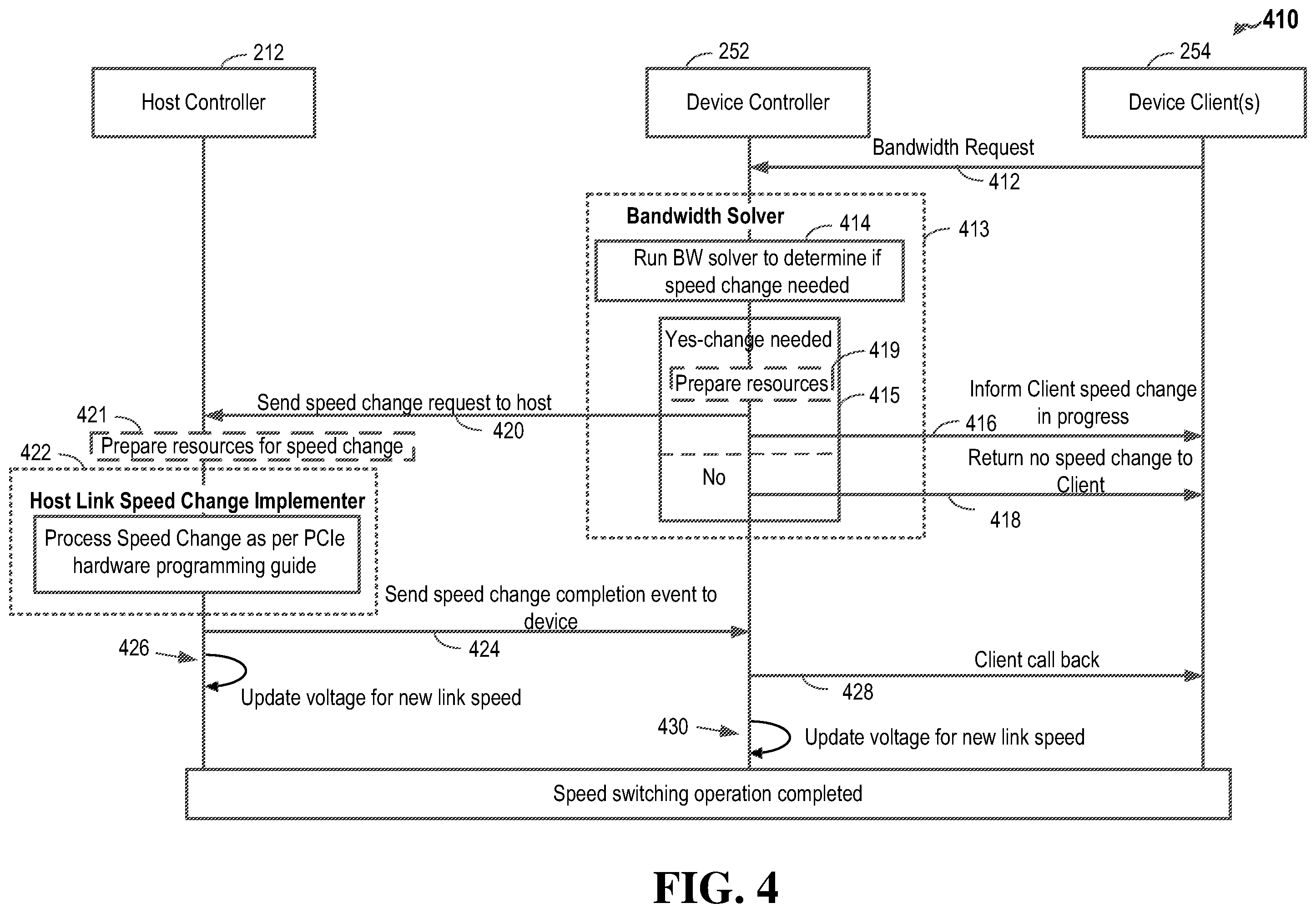 Patent US11815976 Figure 4 – Bandwidth based power management for peripheral component interconnect express devices