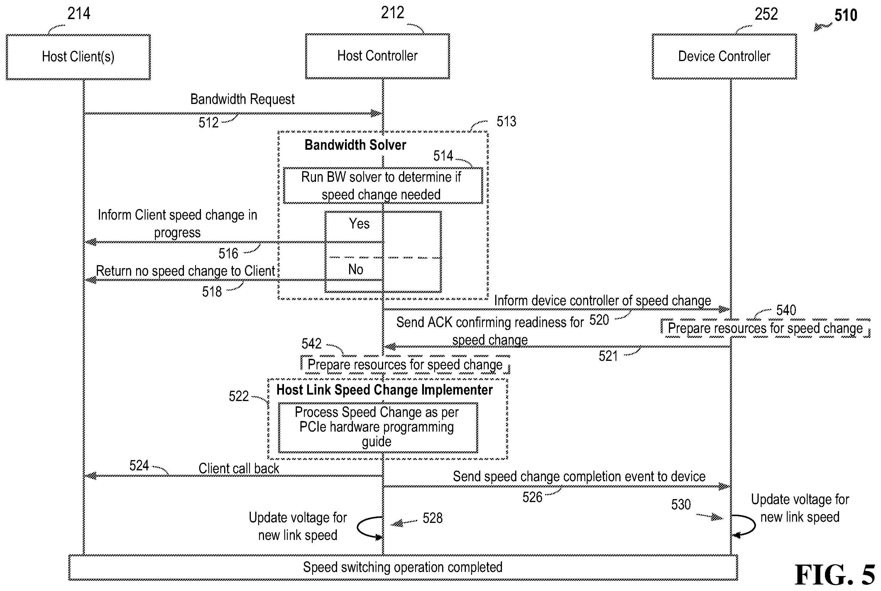 Patent US11815976 Figure 5 – Bandwidth based power management for peripheral component interconnect express devices