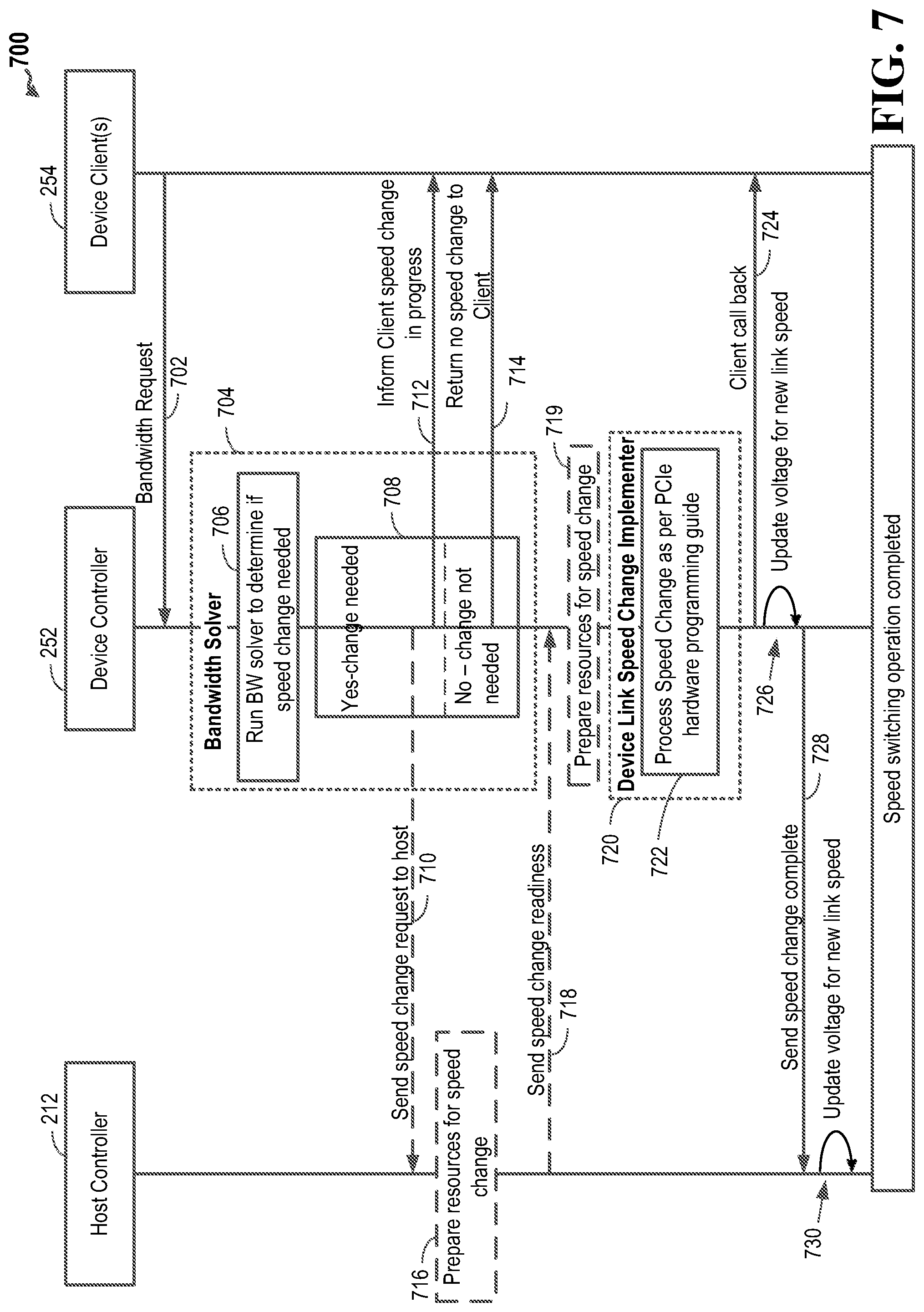 Patent US11815976 Figure 8 – Bandwidth based power management for peripheral component interconnect express devices