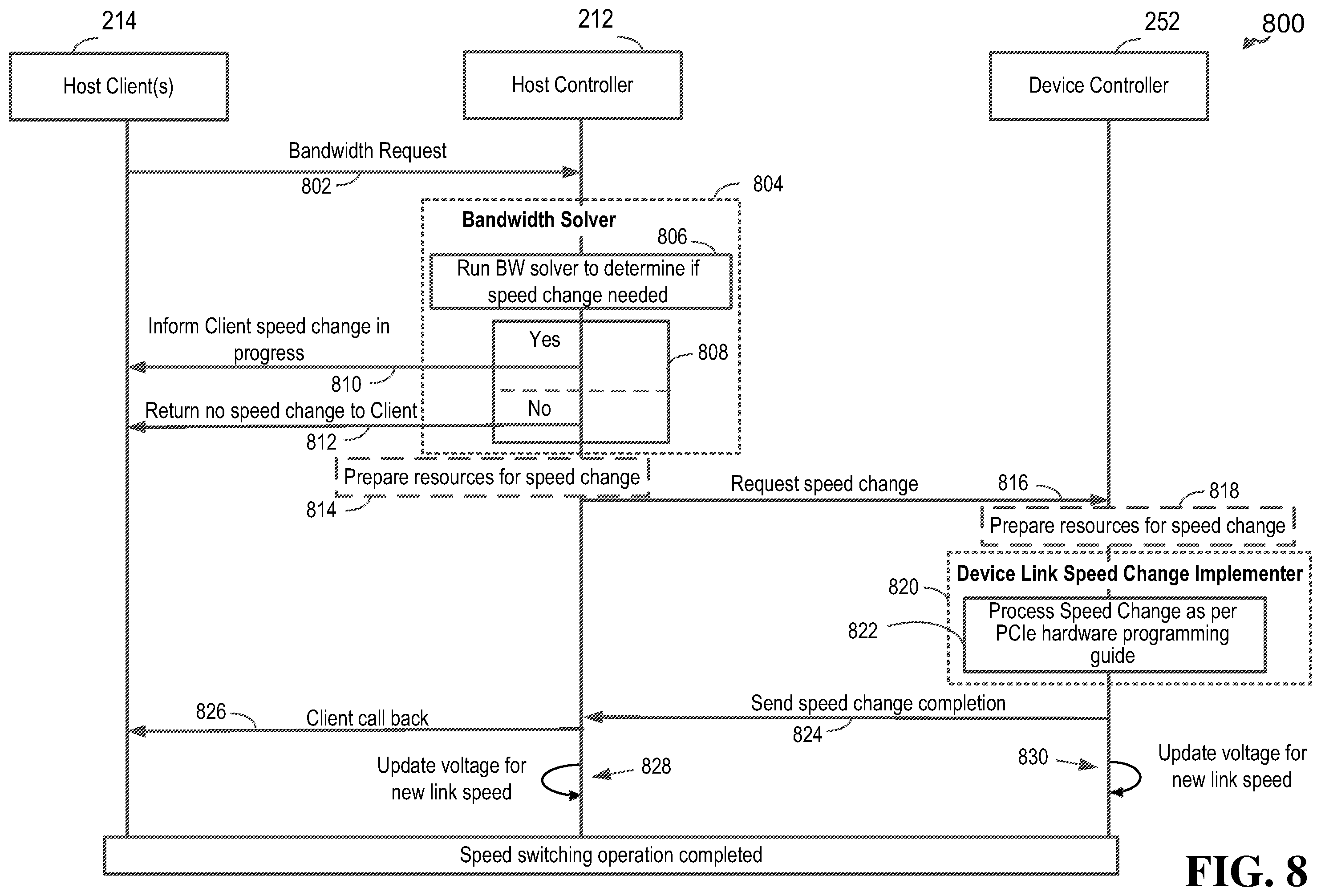 Patent US11815976 Figure 9 – Bandwidth based power management for peripheral component interconnect express devices