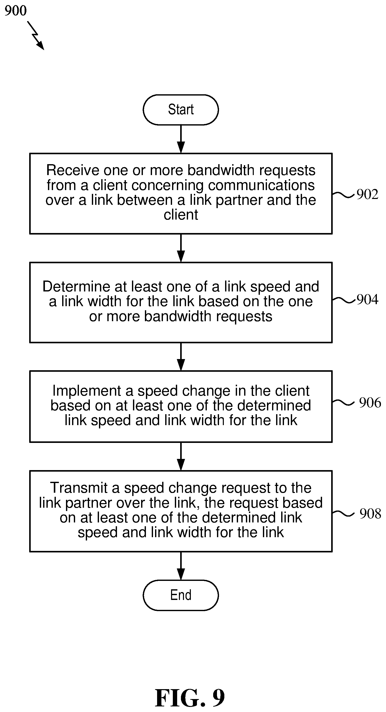 Patent US11815976 Figure 10 – Bandwidth based power management for peripheral component interconnect express devices