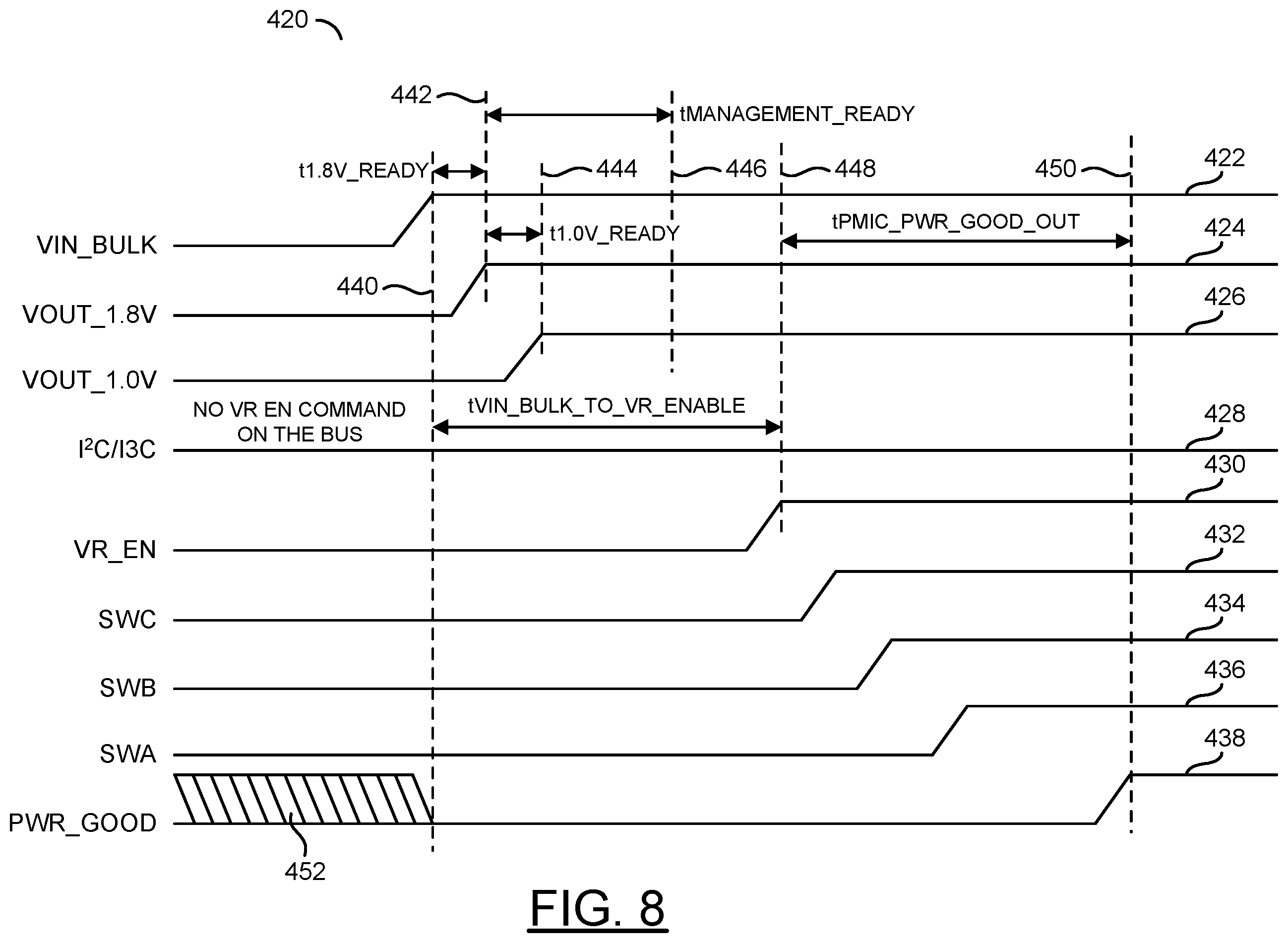 Patent US11815978 Figure 8 – DDR5 client PMIC power up sequence and state transitions
