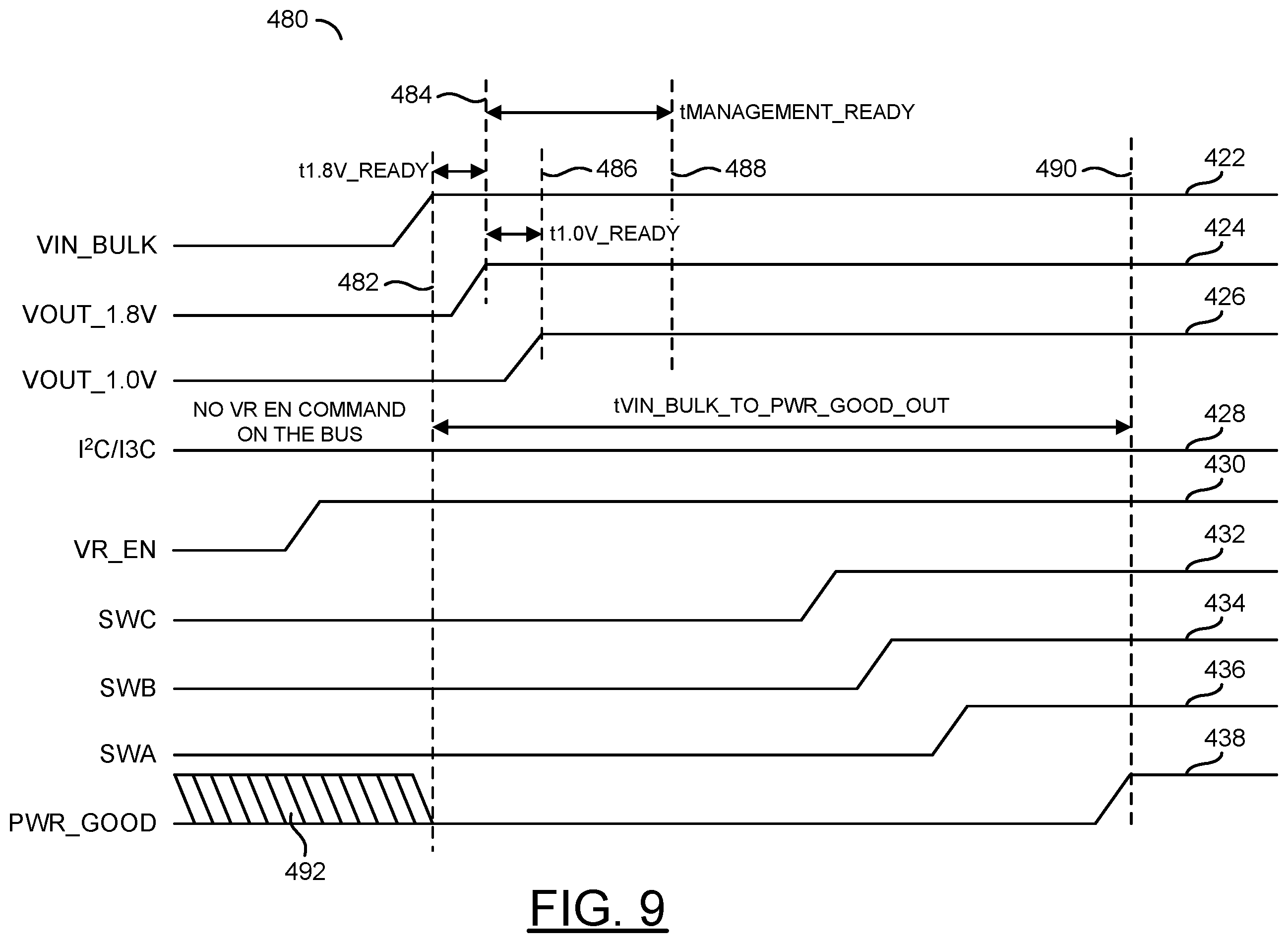 Patent US11815978 Figure 9 – DDR5 client PMIC power up sequence and state transitions