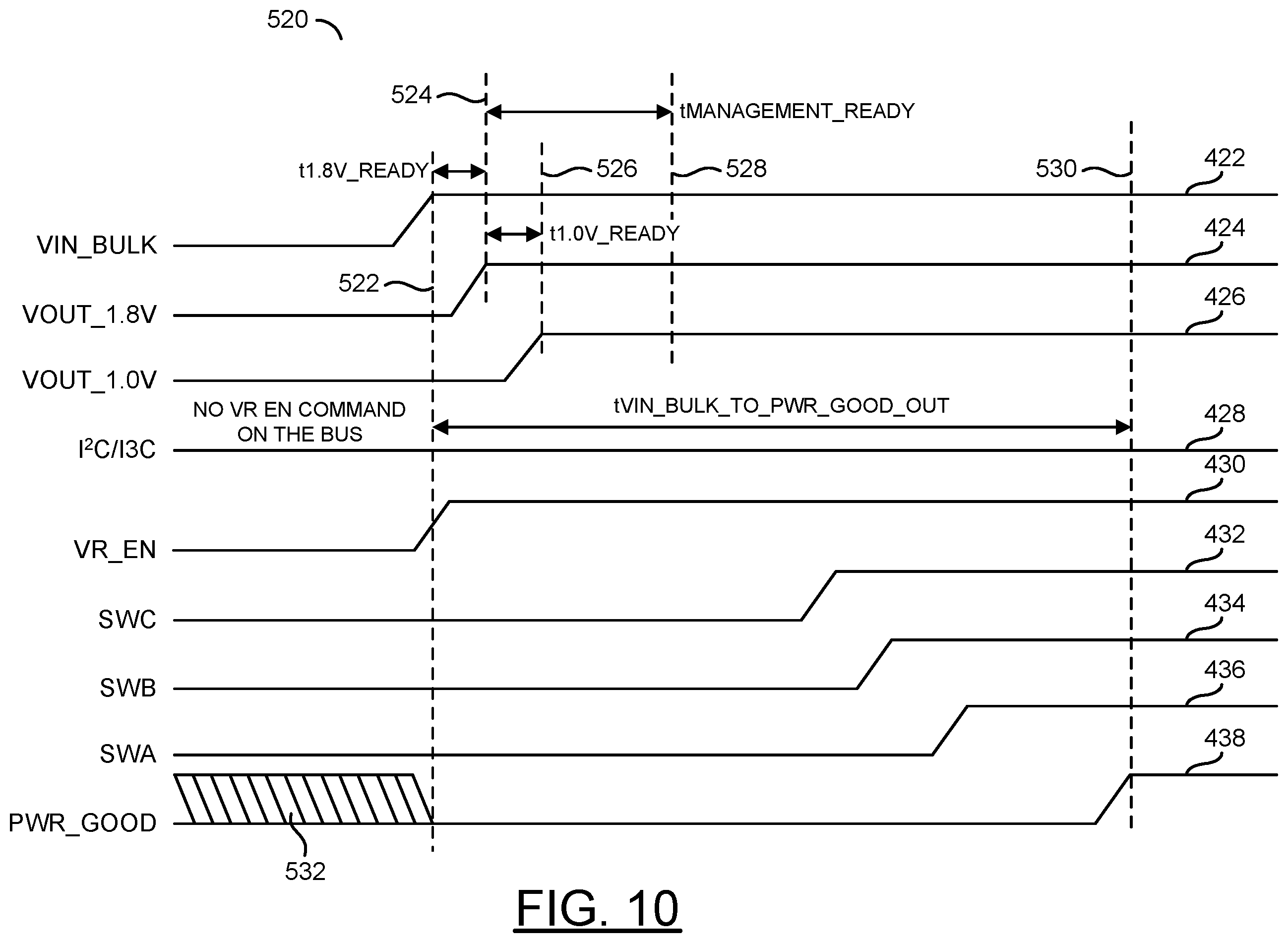 Patent US11815978 Figure 10 – DDR5 client PMIC power up sequence and state transitions