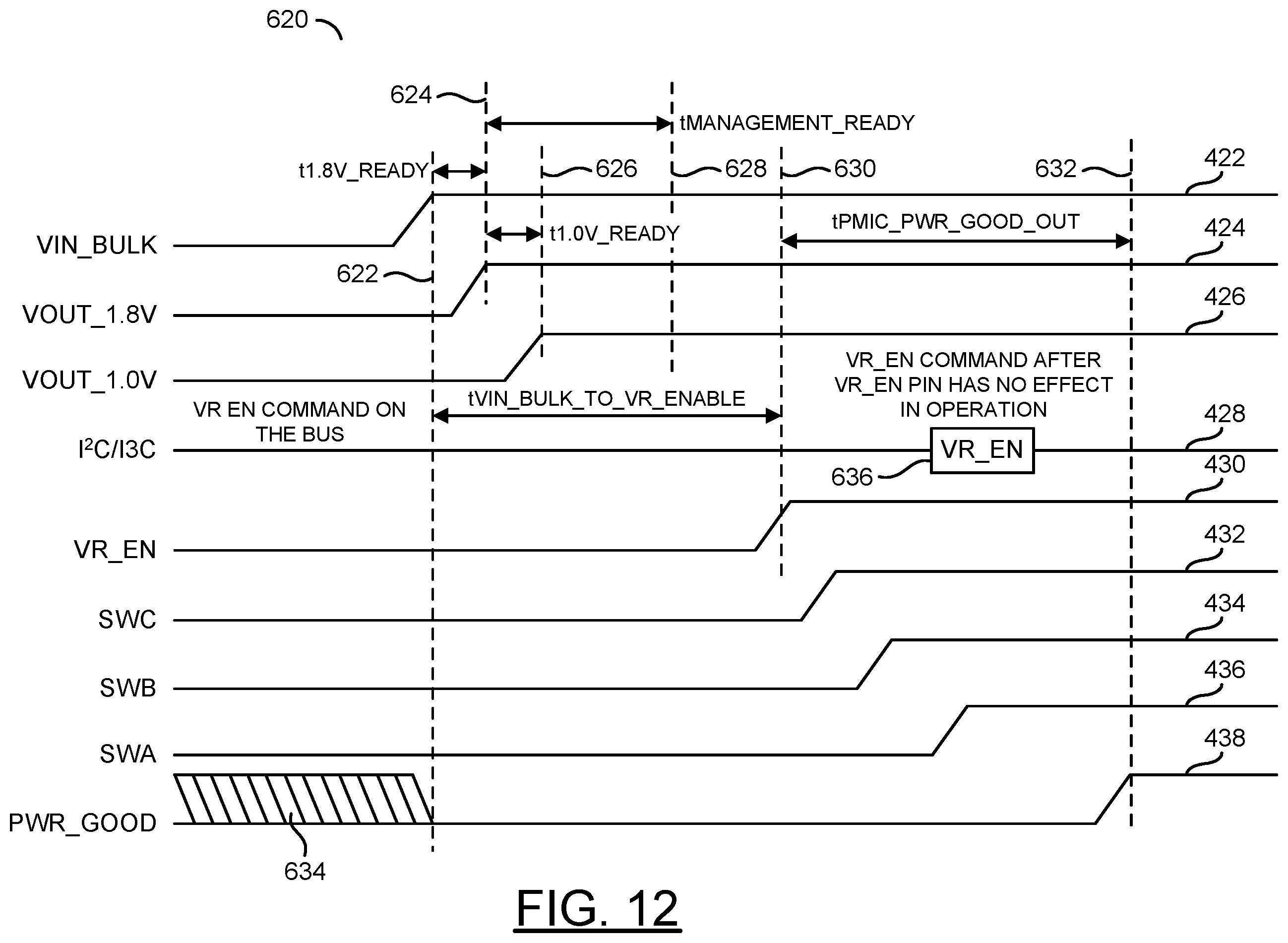 Patent US11815978 Figure 12 – DDR5 client PMIC power up sequence and state transitions