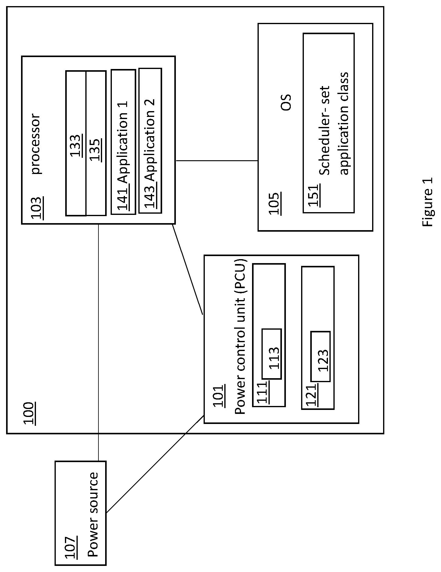 Patent US11815979 — Application priority based power management for a computer device — Figure 1