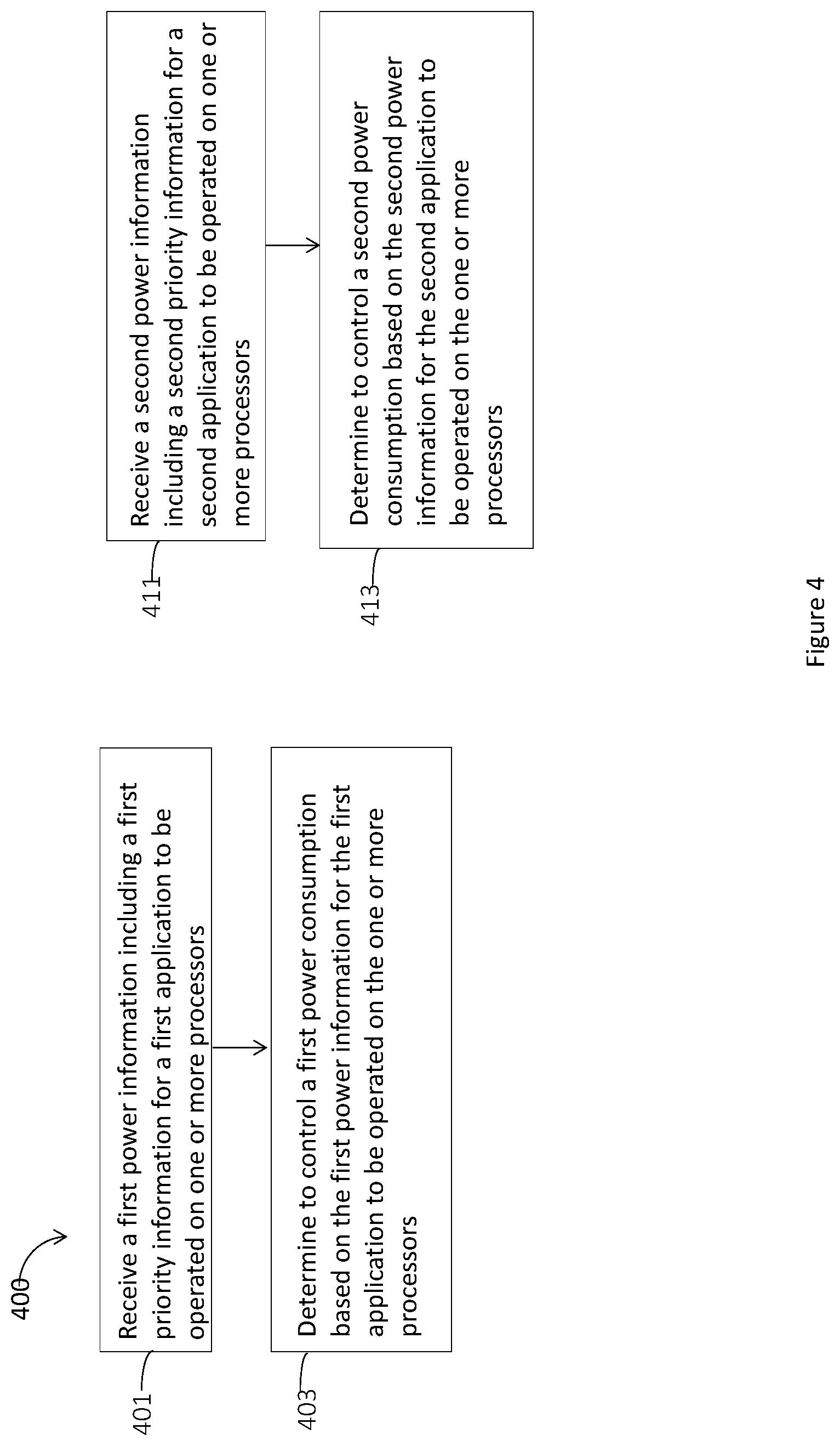 Patent US11815979 Figure 4 – Application priority based power management for a computer device