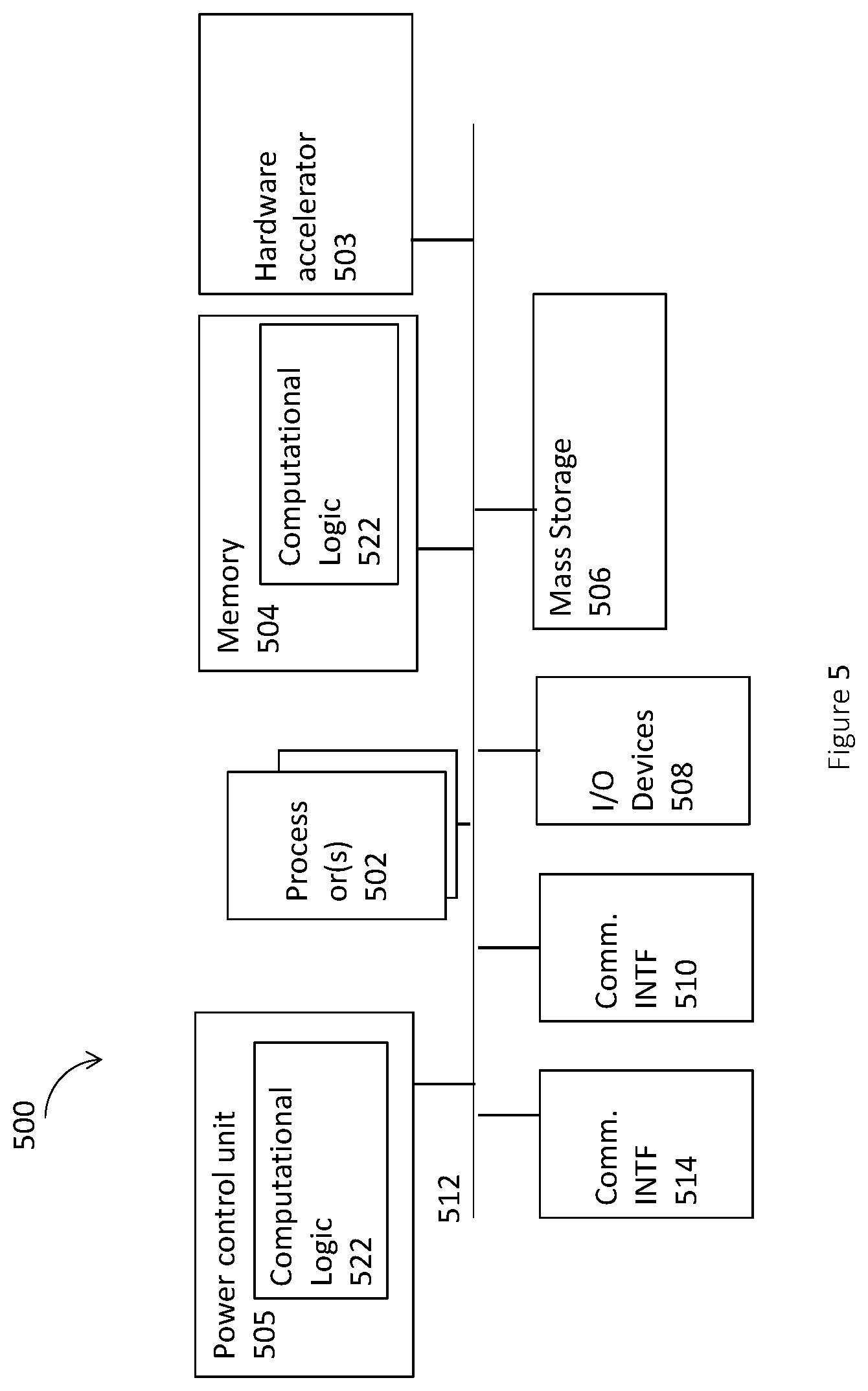 Patent US11815979 Figure 5 – Application priority based power management for a computer device
