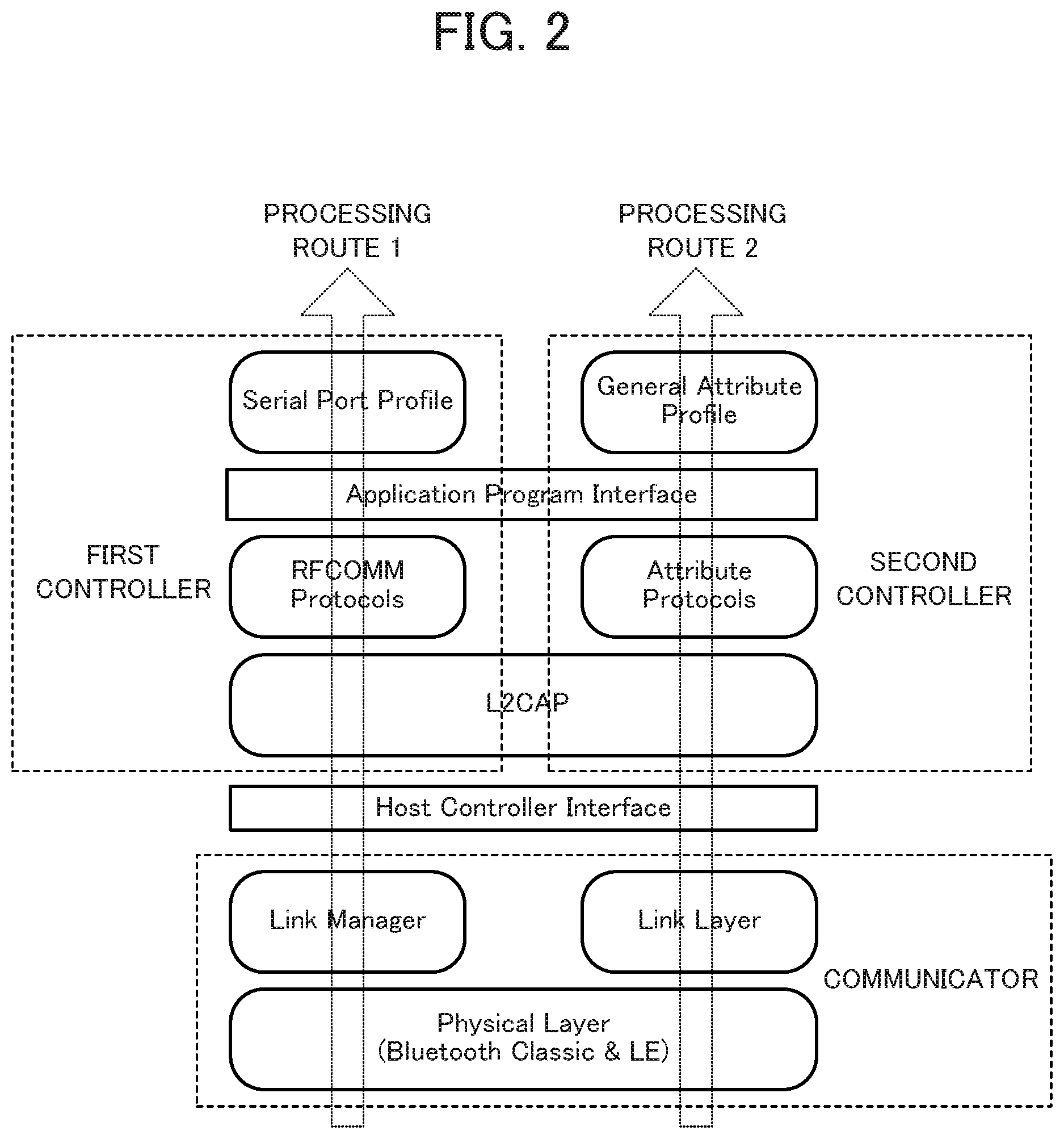 Patent US11815980 Figure 2 – Electronic device, control method, and recording medium for controlling switching first controller and second controller to communicator