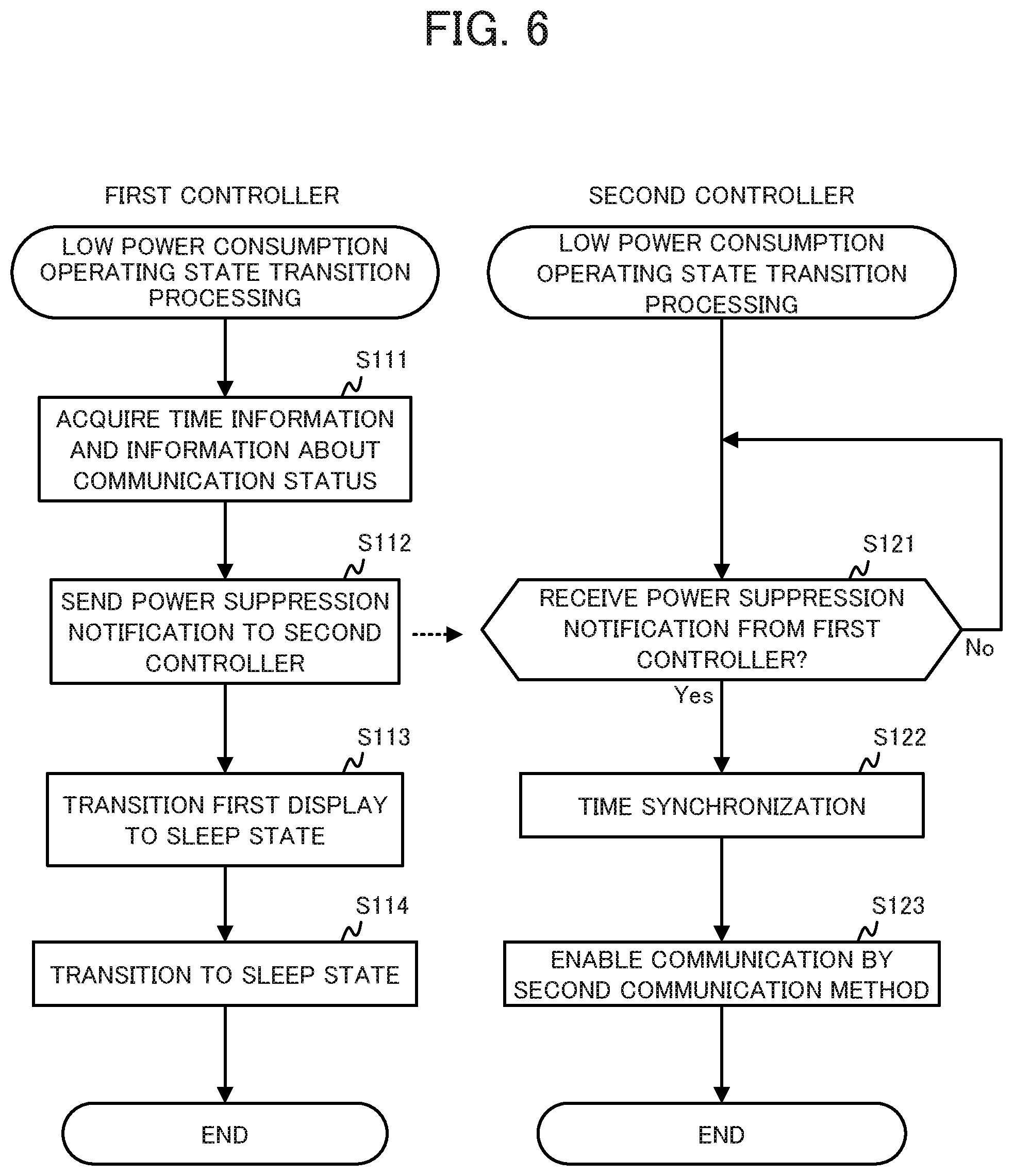 Patent US11815980 Figure 6 – Electronic device, control method, and recording medium for controlling switching first controller and second controller to communicator