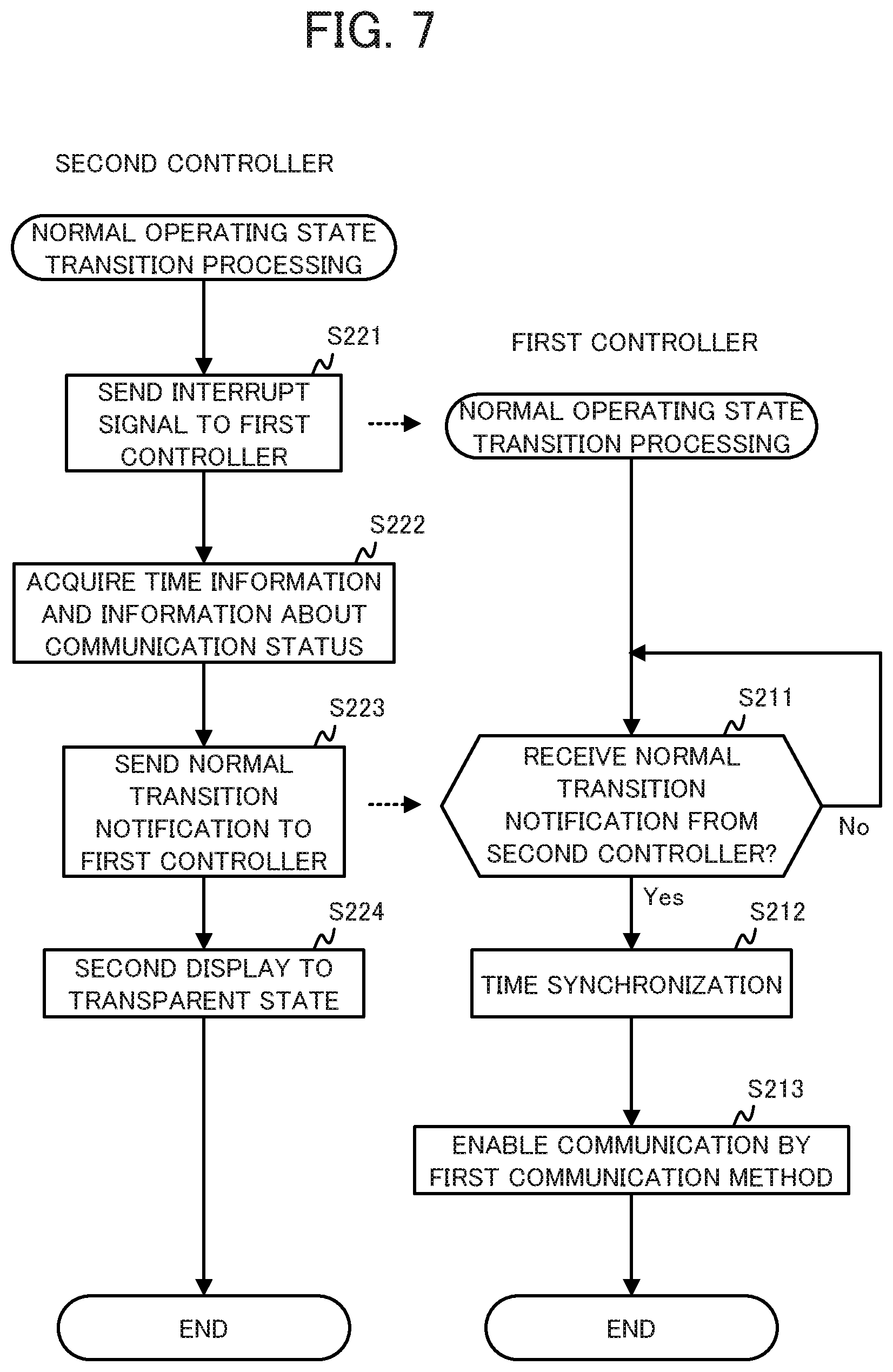 Patent US11815980 Figure 7 – Electronic device, control method, and recording medium for controlling switching first controller and second controller to communicator