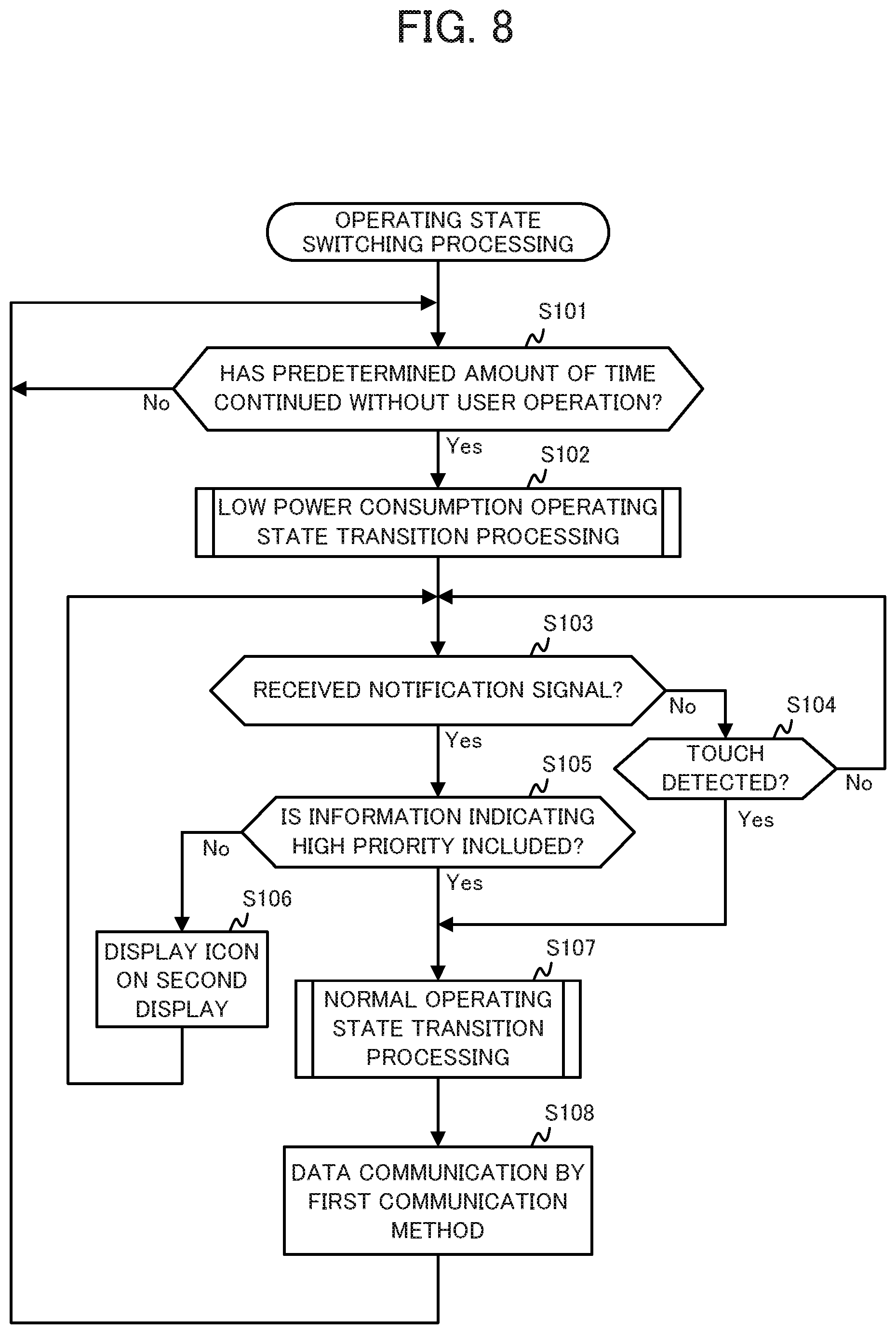 Patent US11815980 Figure 8 – Electronic device, control method, and recording medium for controlling switching first controller and second controller to communicator