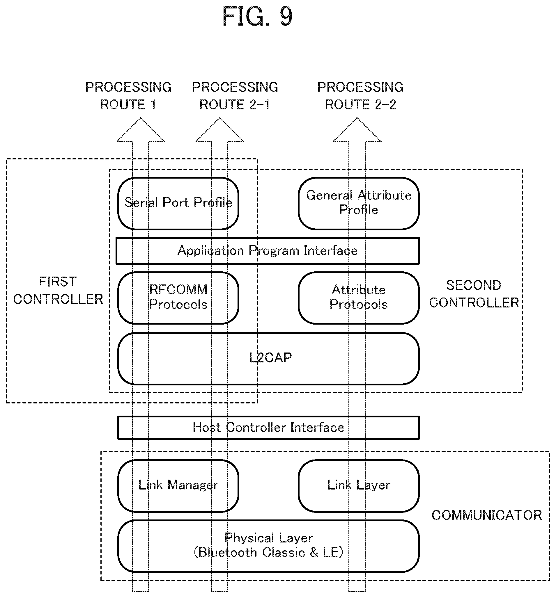 Patent US11815980 Figure 9 – Electronic device, control method, and recording medium for controlling switching first controller and second controller to communicator
