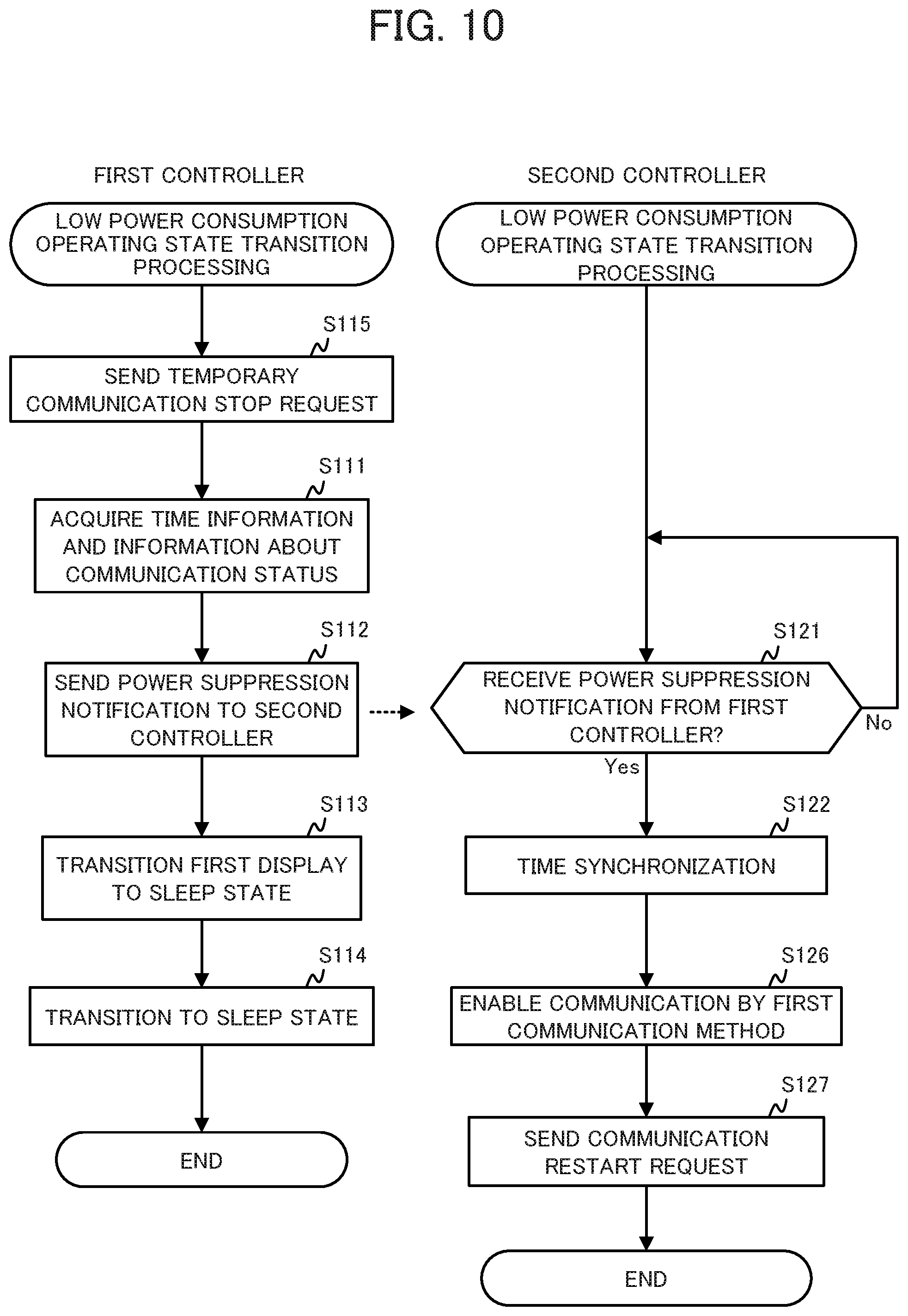 Patent US11815980 Figure 10 – Electronic device, control method, and recording medium for controlling switching first controller and second controller to communicator