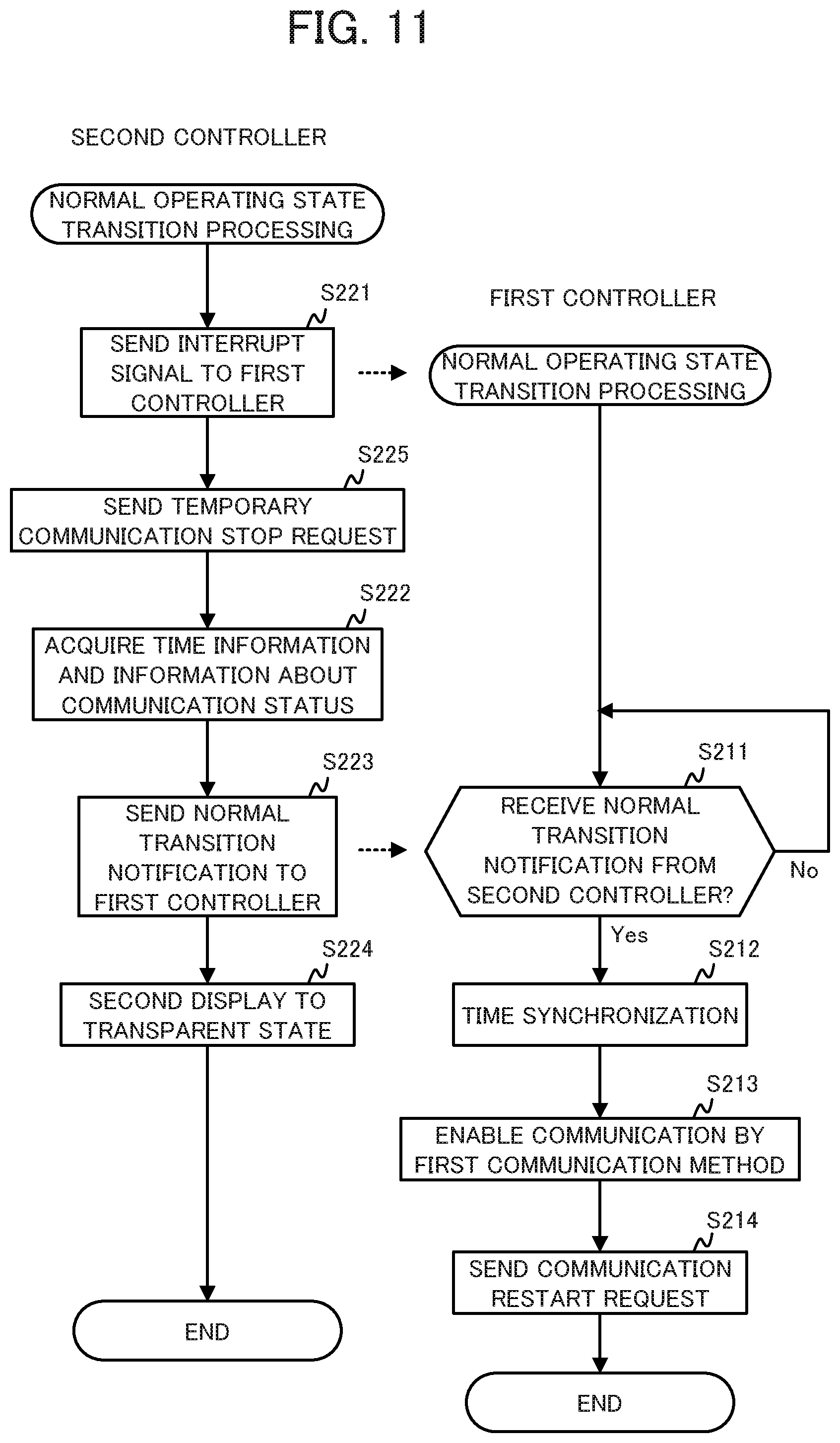 Patent US11815980 Figure 11 – Electronic device, control method, and recording medium for controlling switching first controller and second controller to communicator
