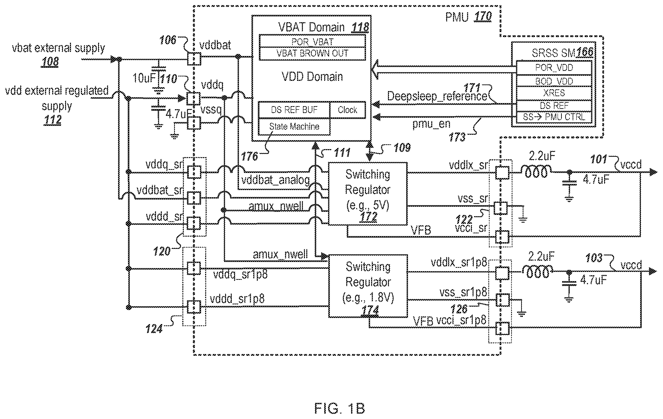 Patent US11815981 Figure 2 – Flexible and optimized power management unit (PMU) for multiple power supply scenarios