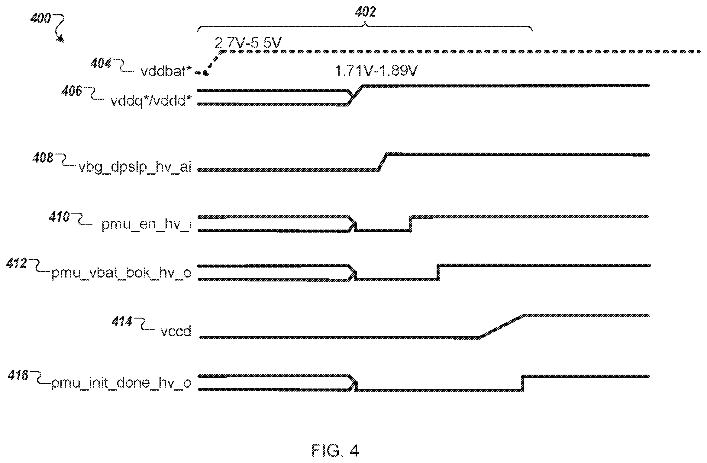 Patent US11815981 Figure 5 – Flexible and optimized power management unit (PMU) for multiple power supply scenarios