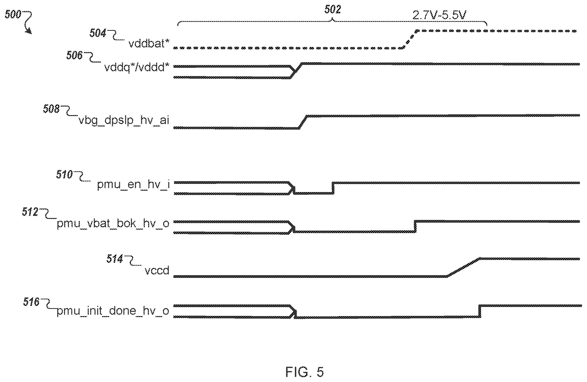 Patent US11815981 Figure 6 – Flexible and optimized power management unit (PMU) for multiple power supply scenarios