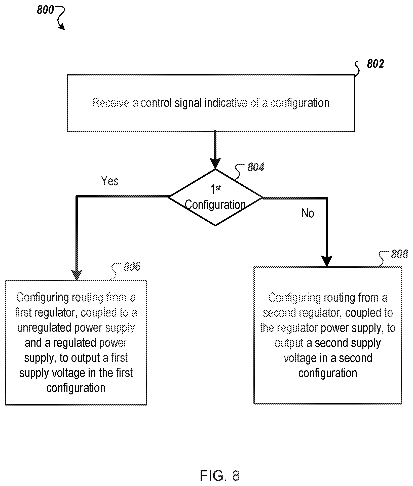 Patent US11815981 Figure 9 – Flexible and optimized power management unit (PMU) for multiple power supply scenarios