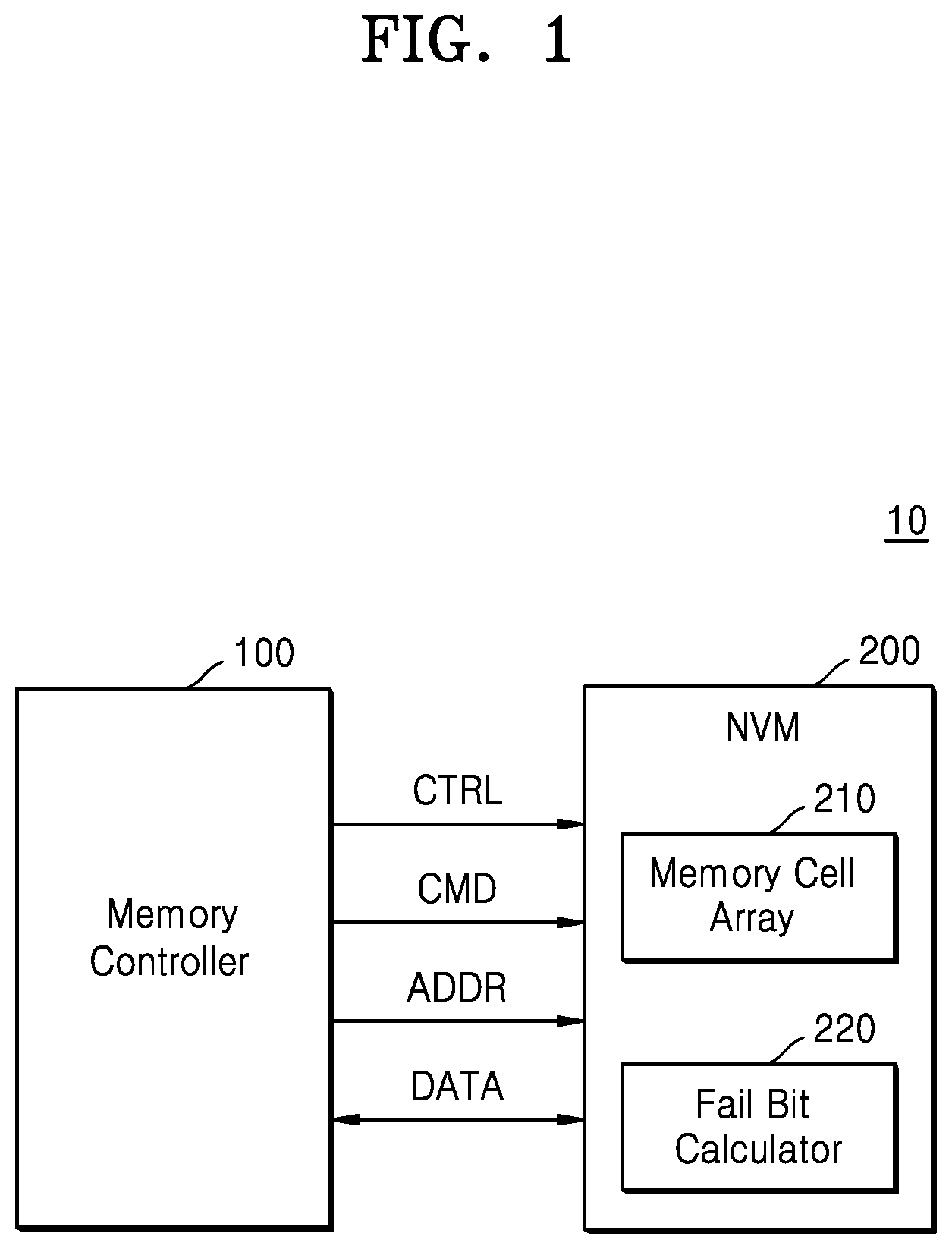 Patent US11815982 Figure 1 – Operating method of a nonvolatile memory device for programming multipage data