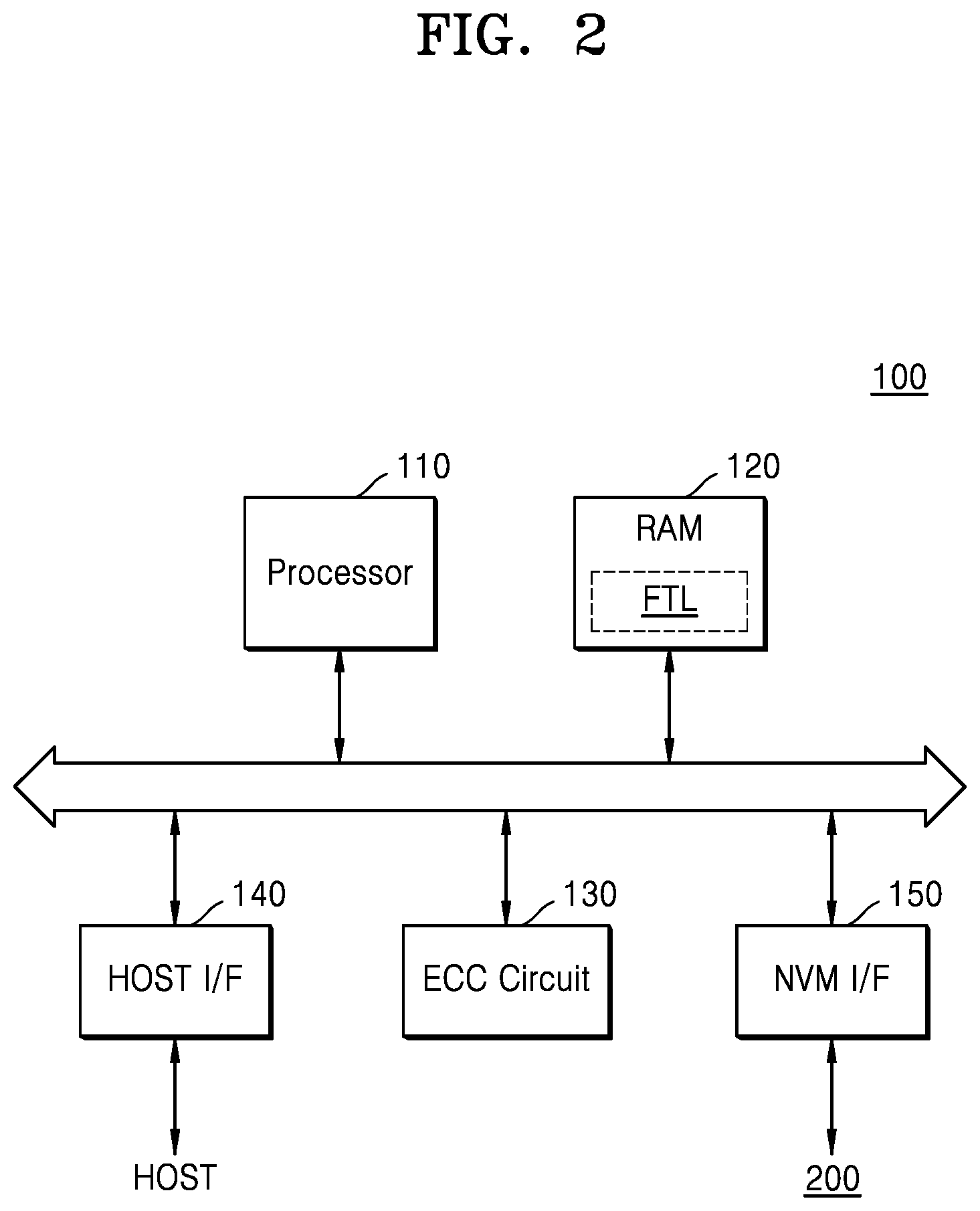 Patent US11815982 Figure 2 – Operating method of a nonvolatile memory device for programming multipage data