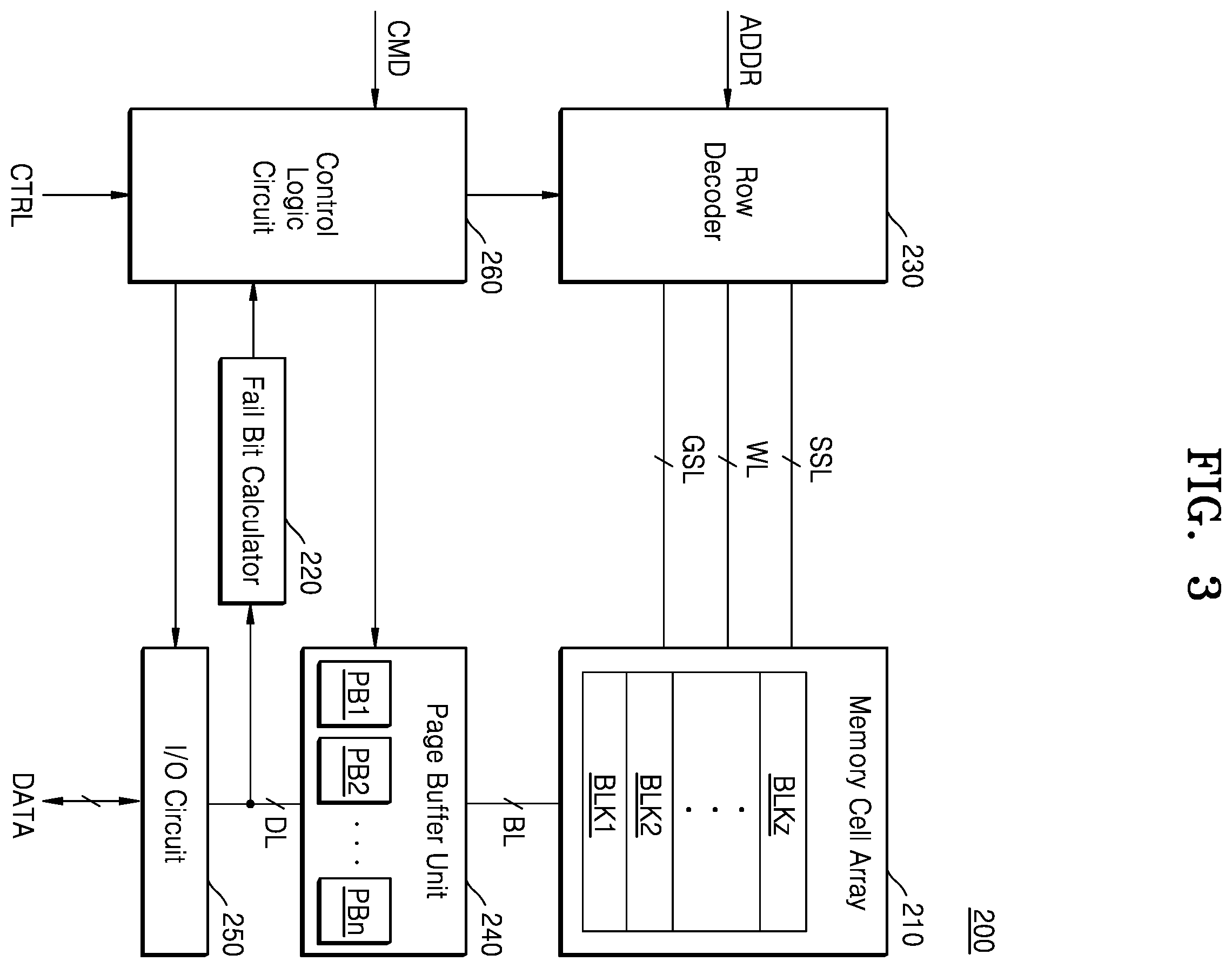 Patent US11815982 Figure 3 – Operating method of a nonvolatile memory device for programming multipage data