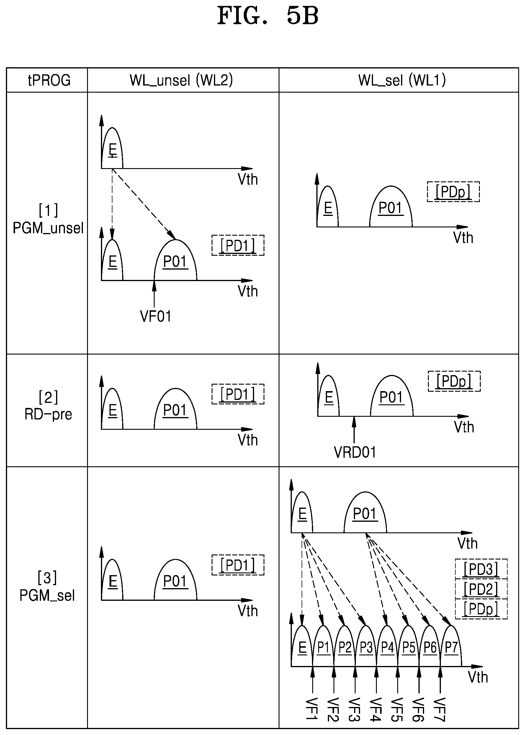 Patent US11815982 Figure 6 – Operating method of a nonvolatile memory device for programming multipage data