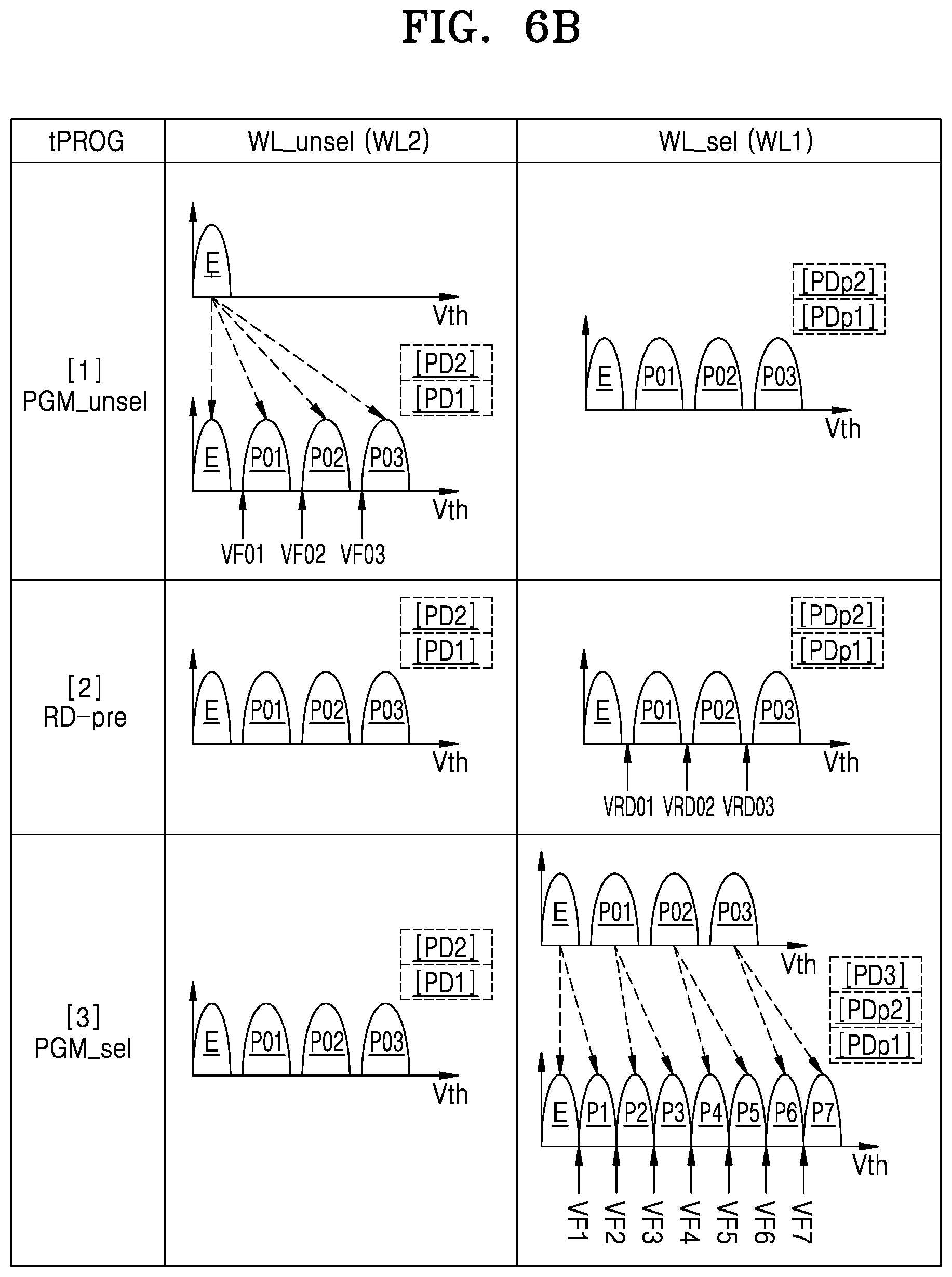 Patent US11815982 Figure 8 – Operating method of a nonvolatile memory device for programming multipage data