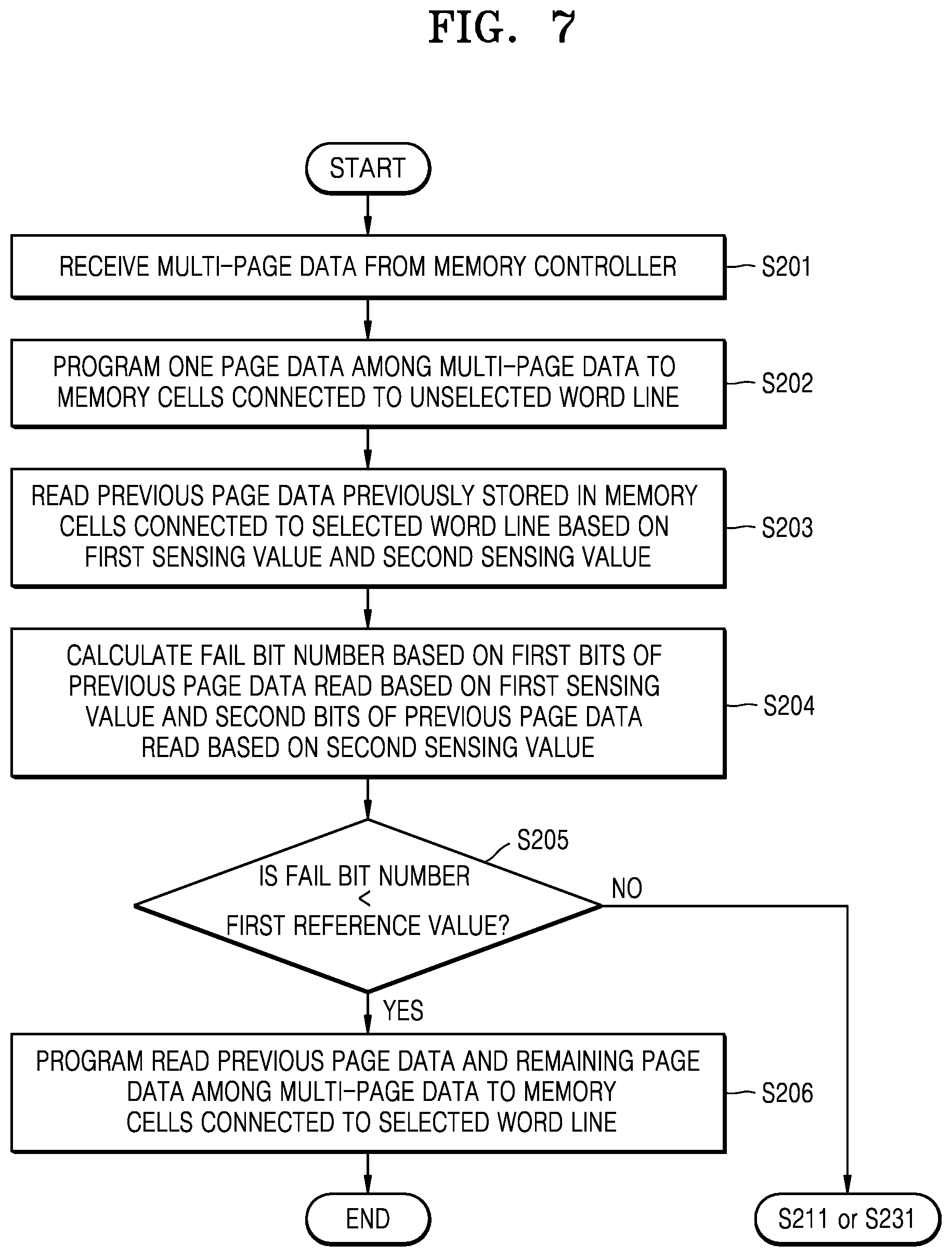 Patent US11815982 Figure 9 – Operating method of a nonvolatile memory device for programming multipage data