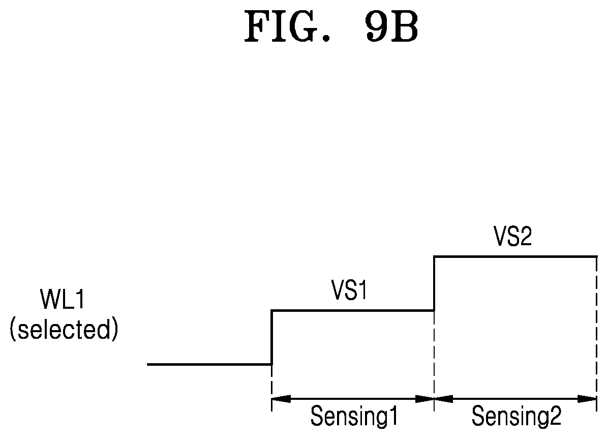Patent US11815982 Figure 12 – Operating method of a nonvolatile memory device for programming multipage data