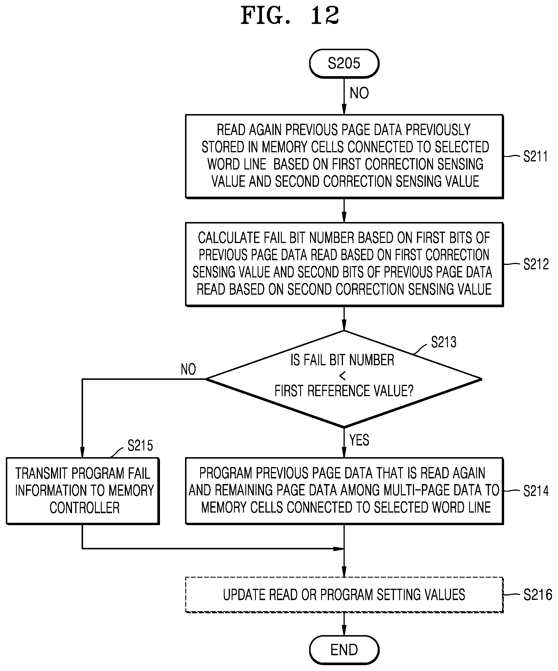 Patent US11815982 Figure 16 – Operating method of a nonvolatile memory device for programming multipage data